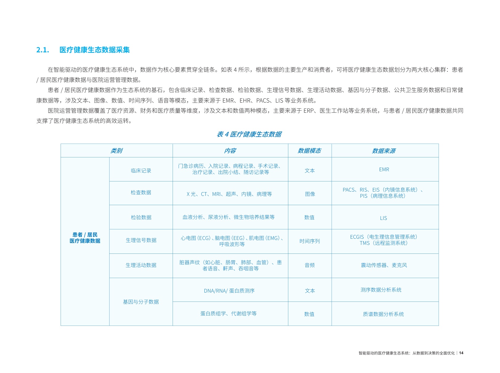 2025智能驱动的医疗健康生态系统：从数据到决策的全面优化报告.pdf