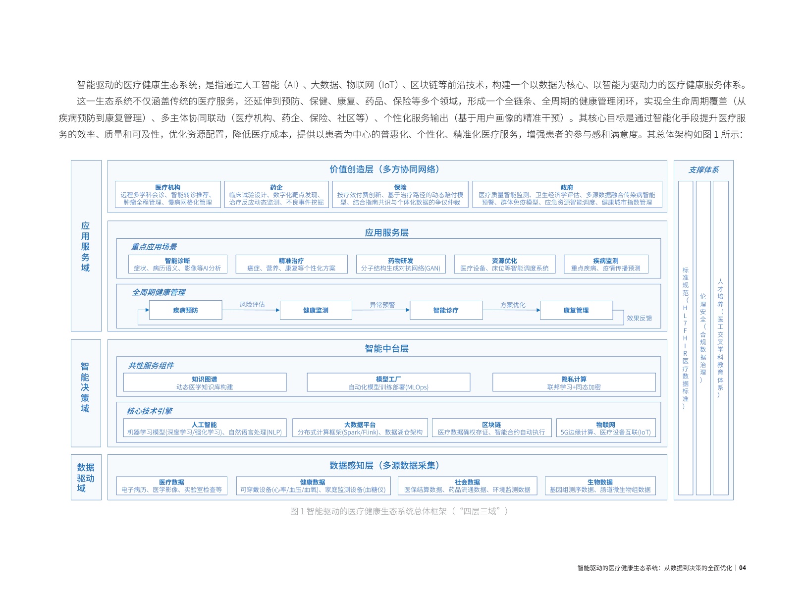 2025智能驱动的医疗健康生态系统：从数据到决策的全面优化报告.pdf