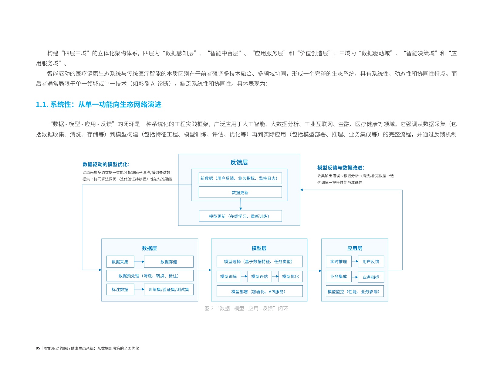2025智能驱动的医疗健康生态系统：从数据到决策的全面优化报告.pdf