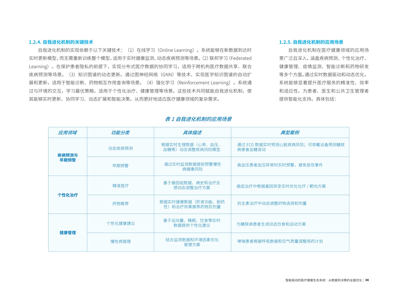 2025智能驱动的医疗健康生态系统：从数据到决策的全面优化报告.pdf