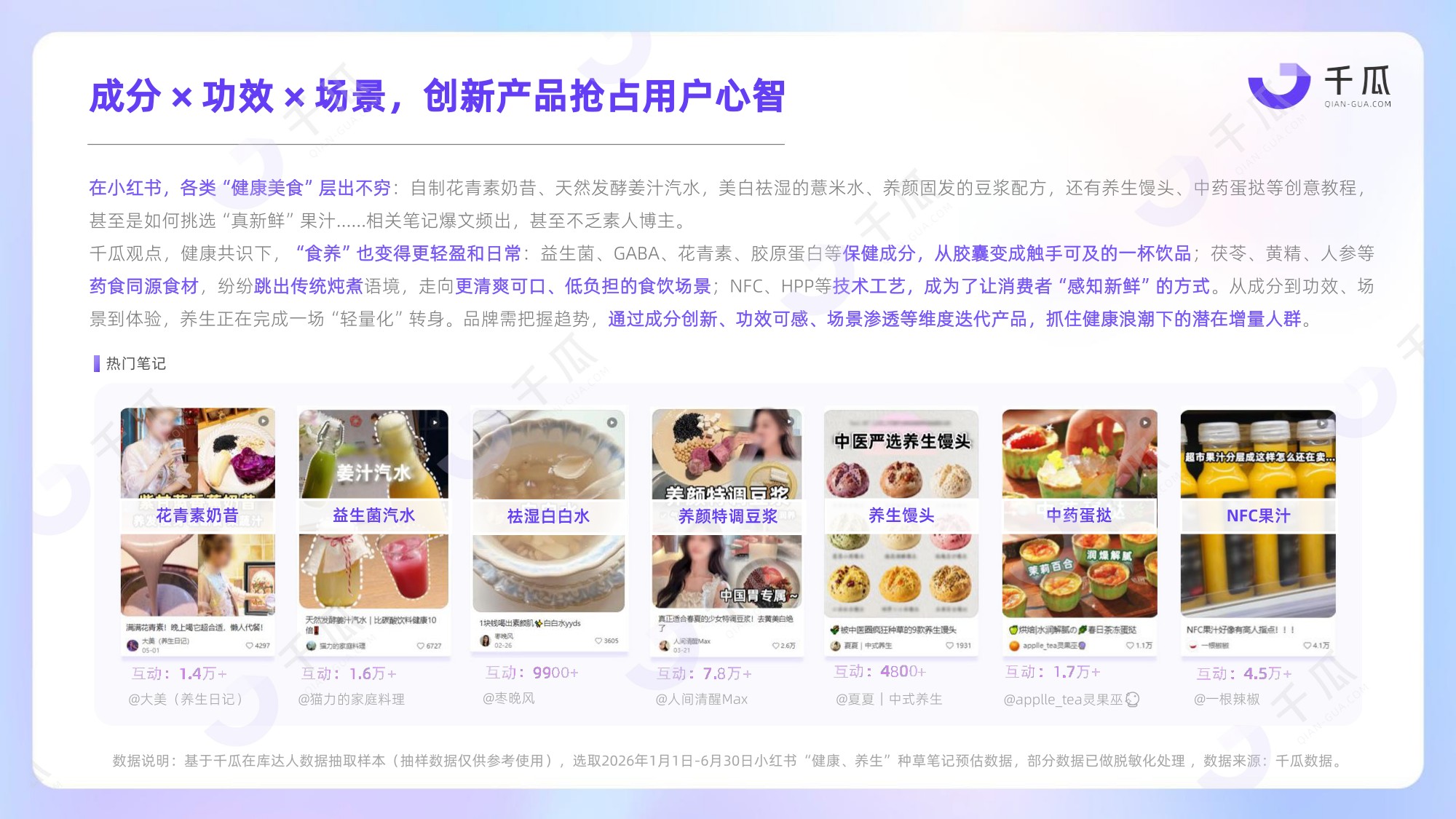 2026健康生活食饮行业种草洞察数据报告小红书平台-千瓜数据.pdf