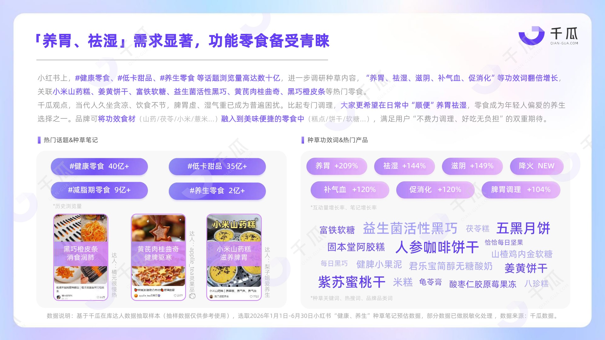 2026健康生活食饮行业种草洞察数据报告小红书平台-千瓜数据.pdf