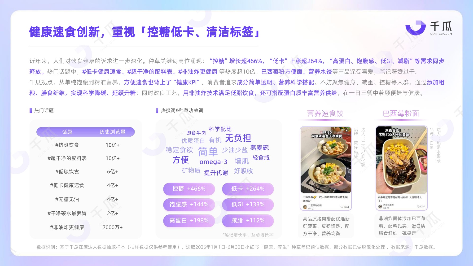 2026健康生活食饮行业种草洞察数据报告小红书平台-千瓜数据.pdf