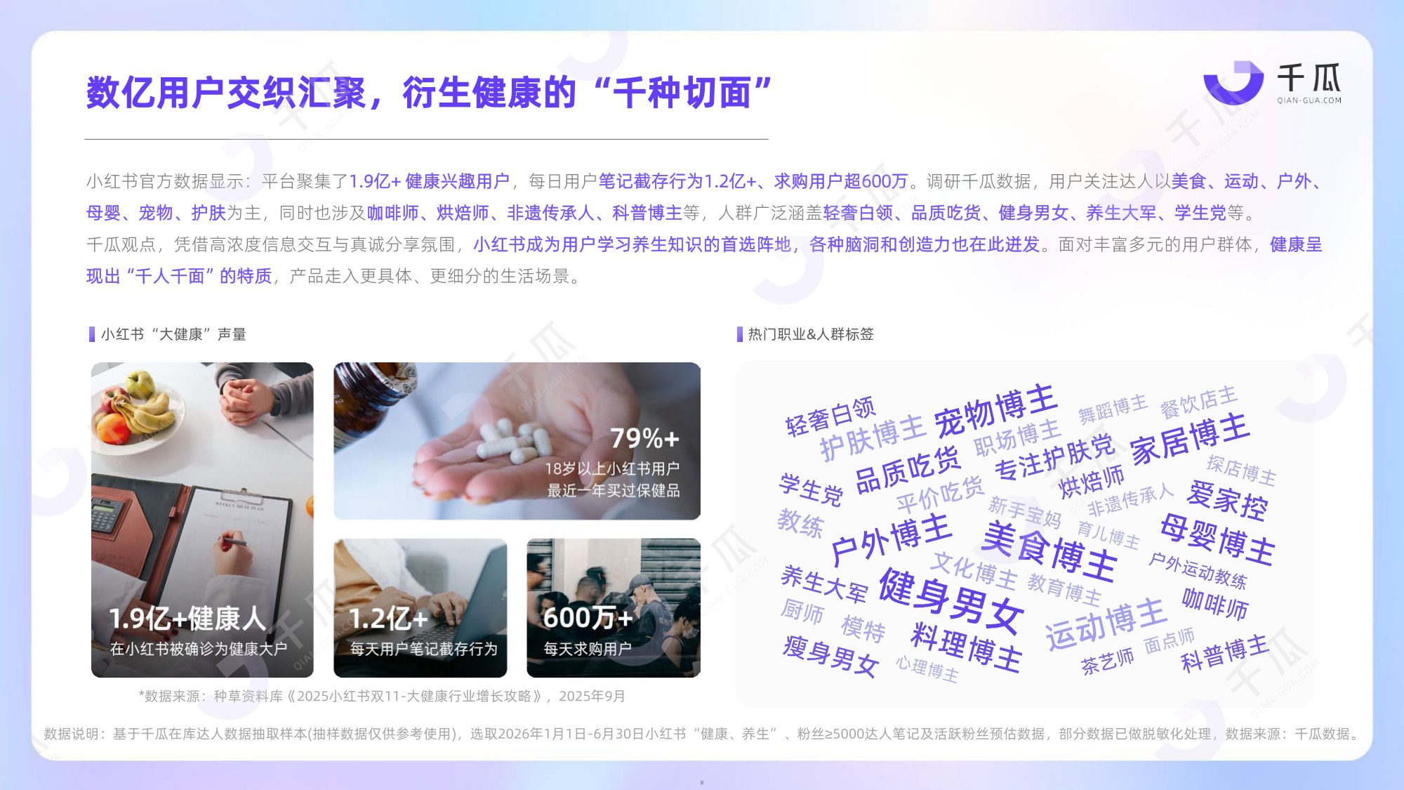 2026健康生活食饮行业种草洞察数据报告小红书平台-千瓜数据.pdf