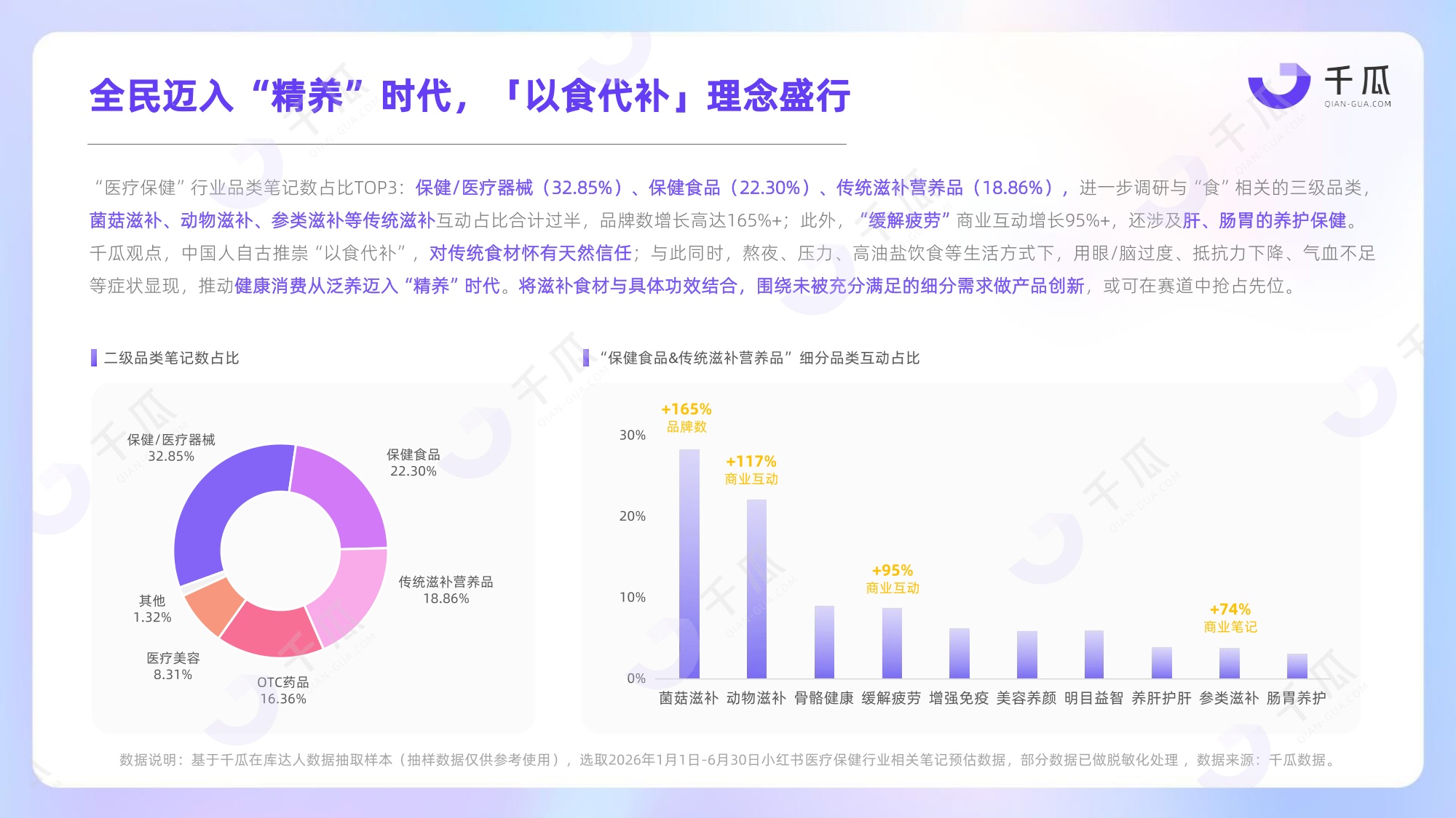2026健康生活食饮行业种草洞察数据报告小红书平台-千瓜数据.pdf