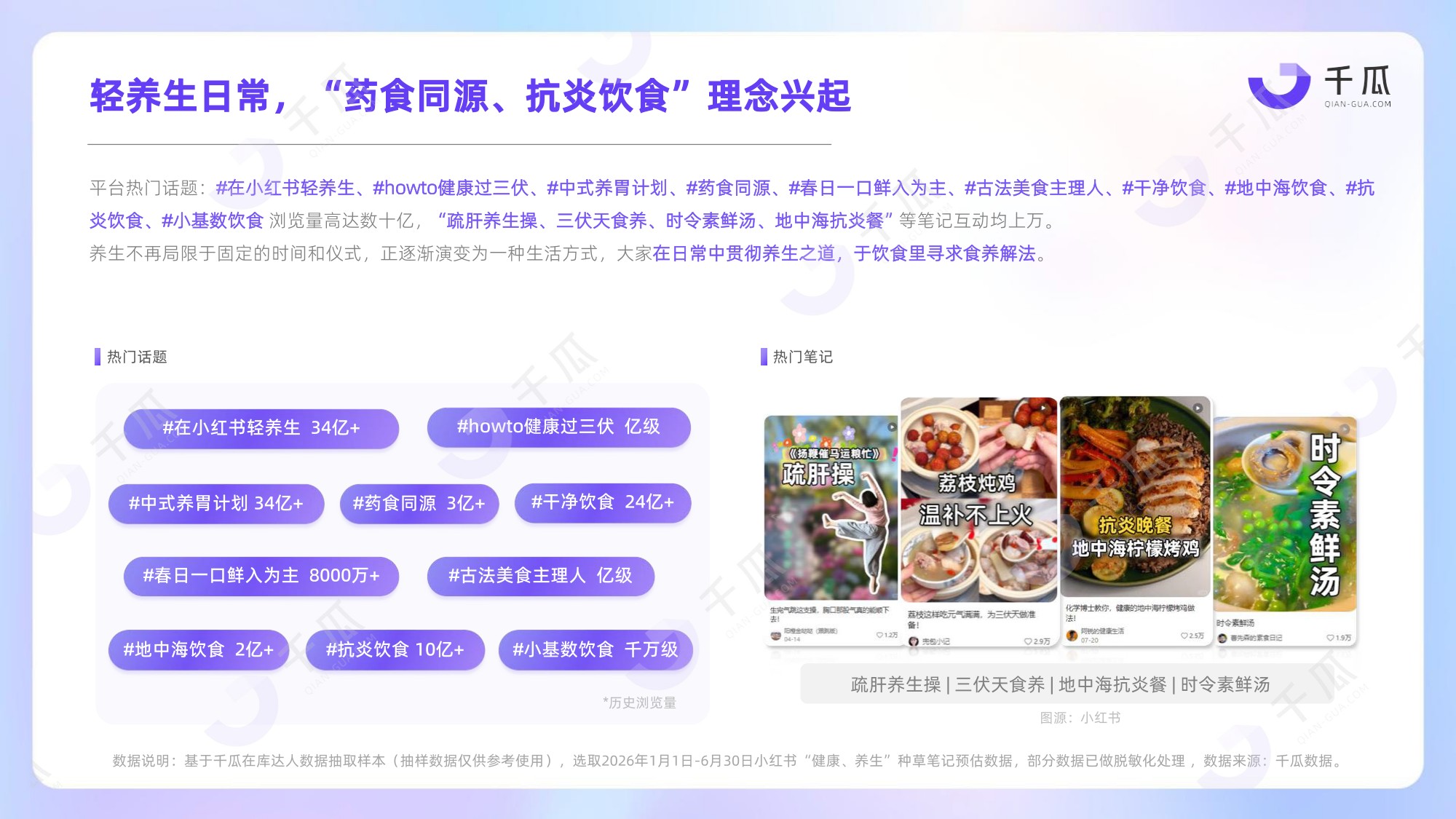 2026健康生活食饮行业种草洞察数据报告小红书平台-千瓜数据.pdf