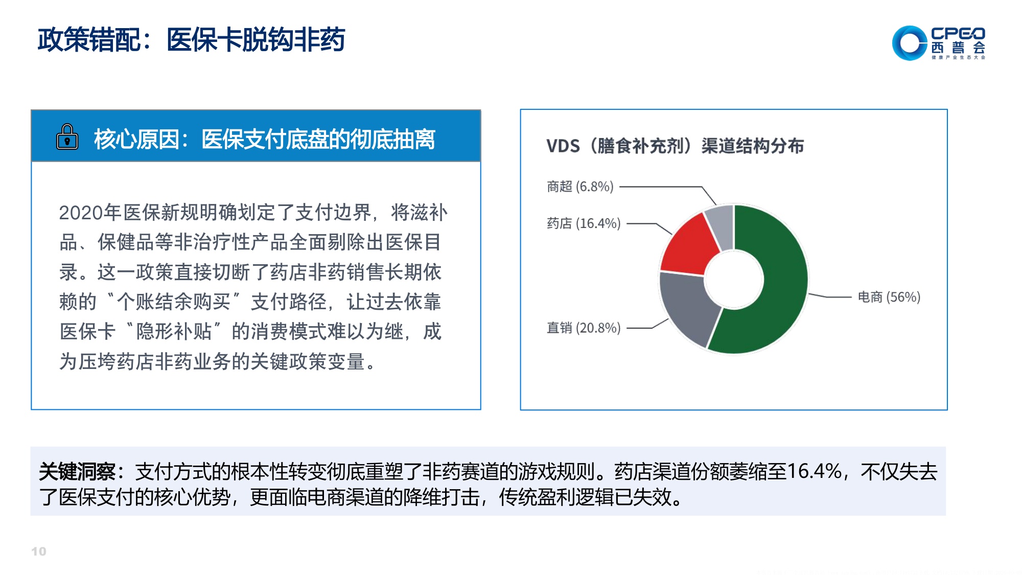 2026健康消费品与药店生死局-中康科技.pdf