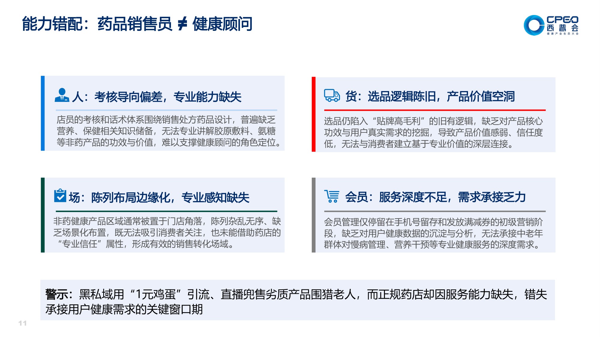 2026健康消费品与药店生死局-中康科技.pdf