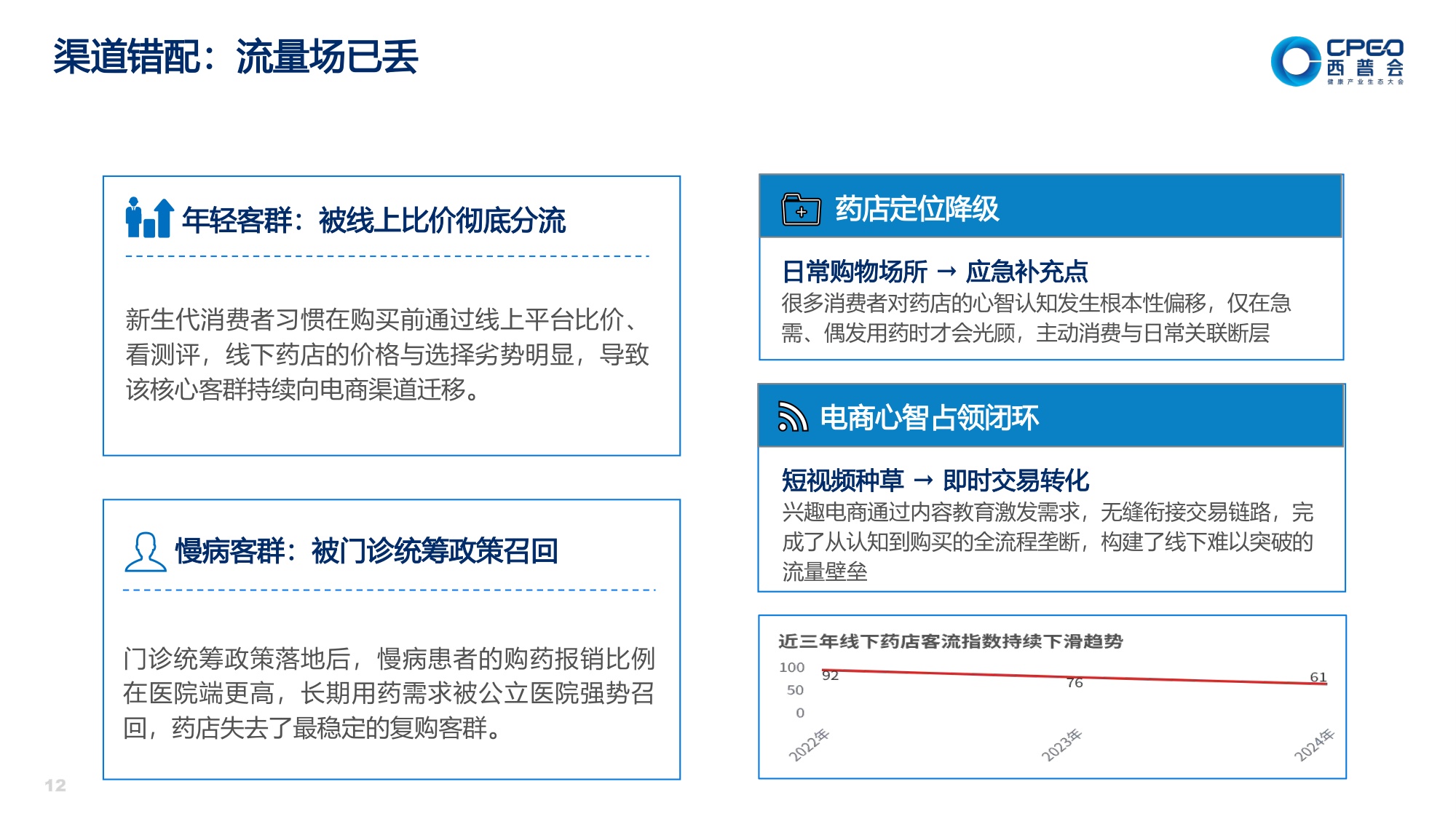 2026健康消费品与药店生死局-中康科技.pdf