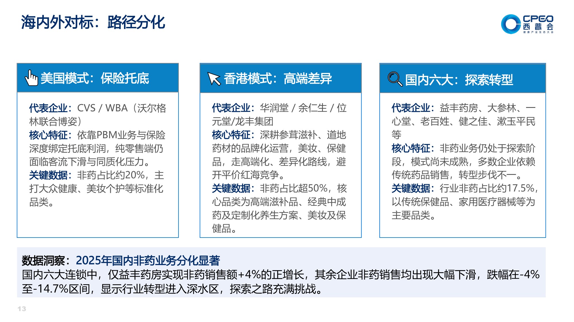 2026健康消费品与药店生死局-中康科技.pdf