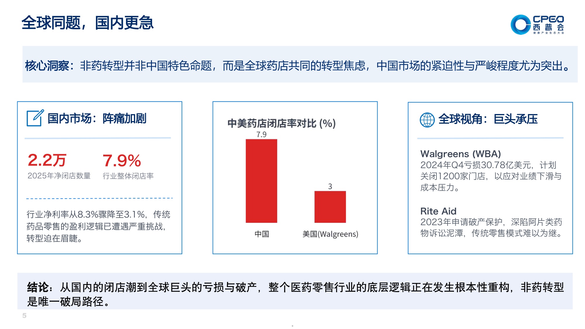 2026健康消费品与药店生死局-中康科技.pdf