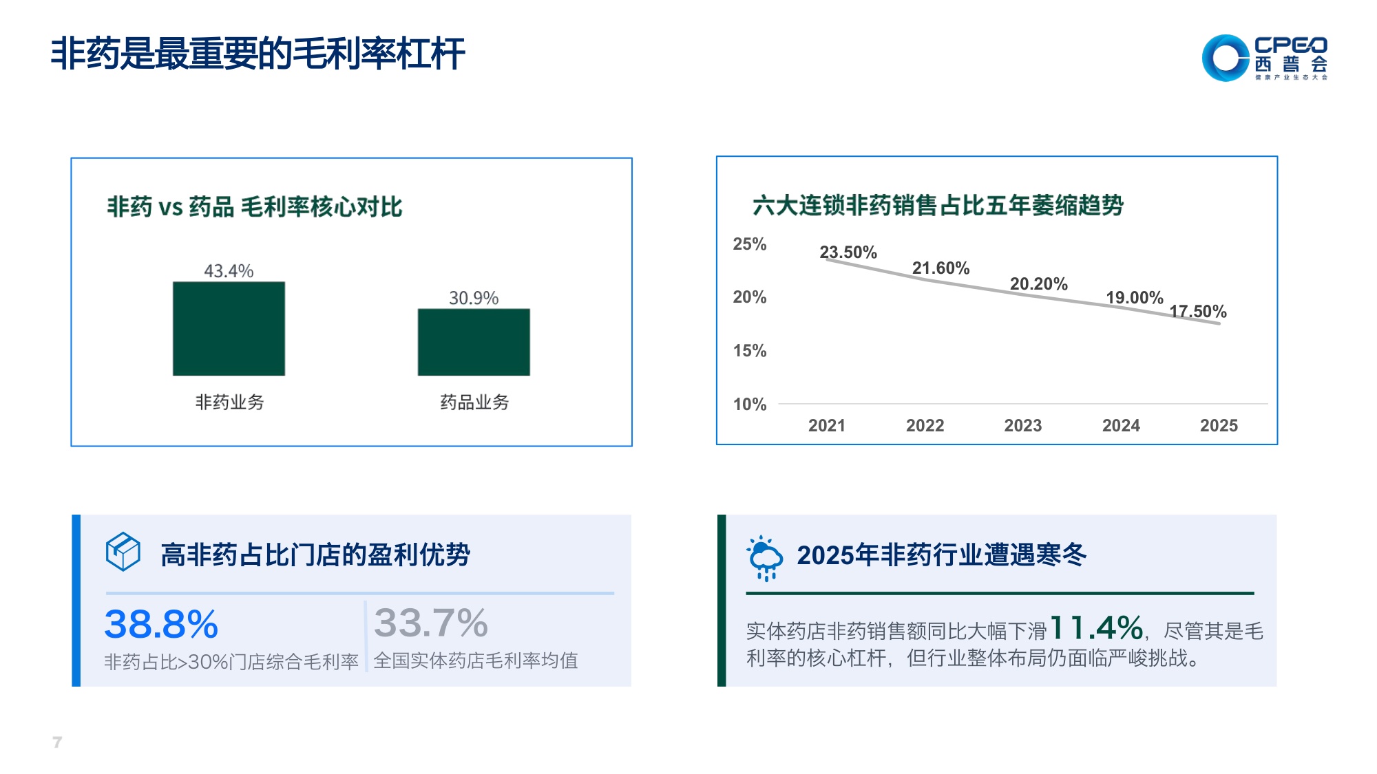 2026健康消费品与药店生死局-中康科技.pdf