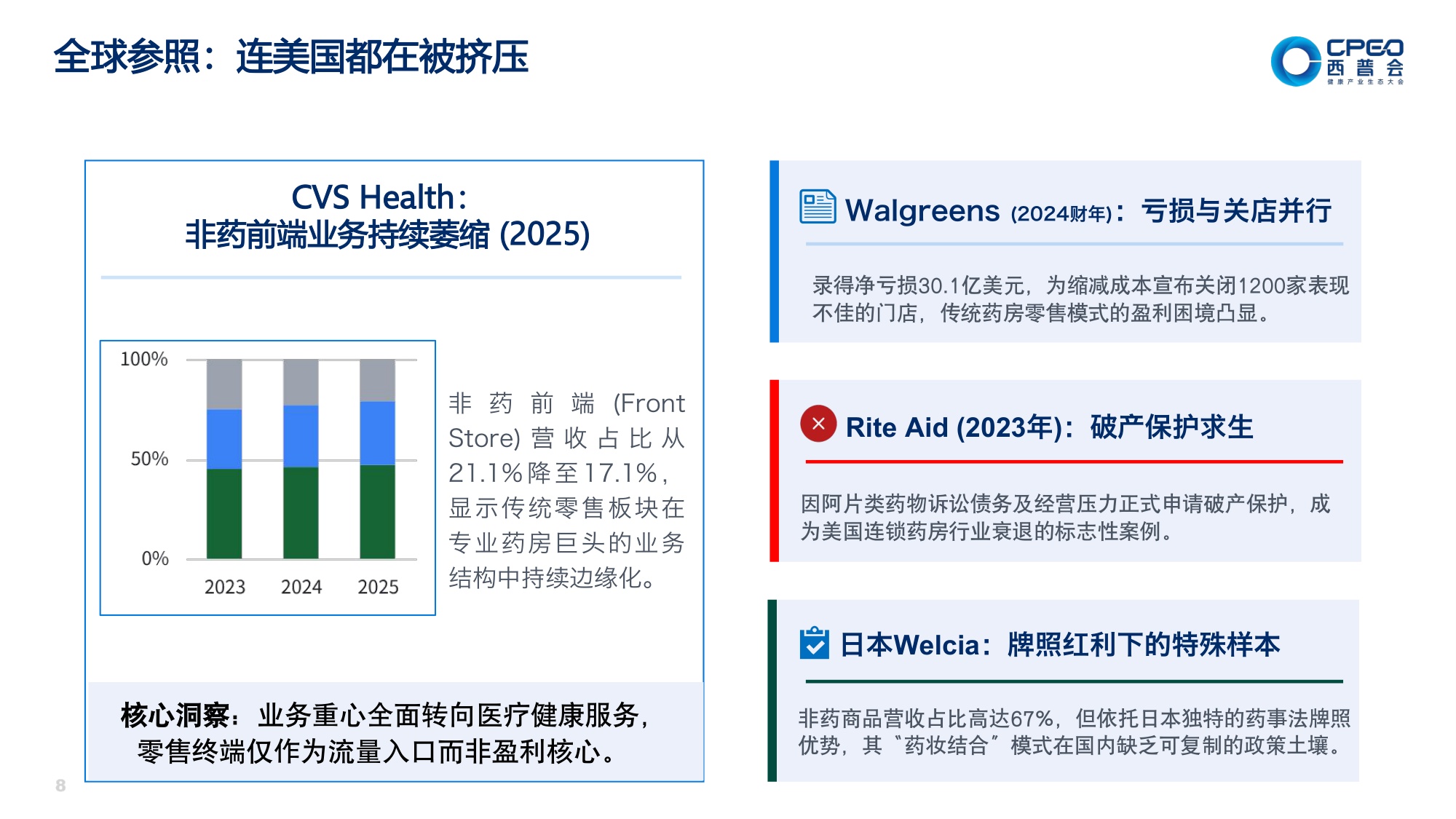 2026健康消费品与药店生死局-中康科技.pdf