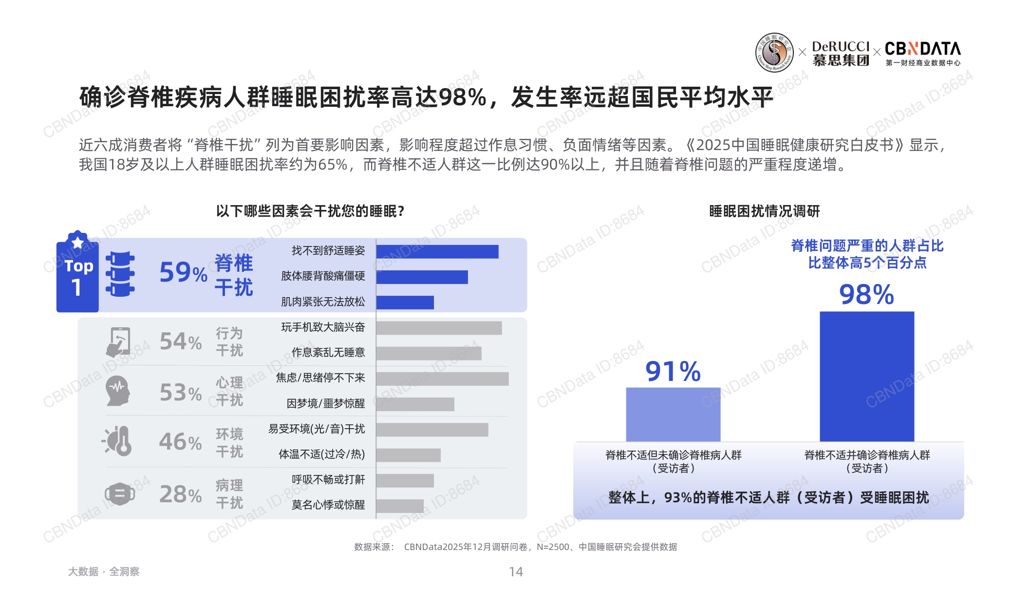 2026脊椎健康与睡眠白皮书.pdf