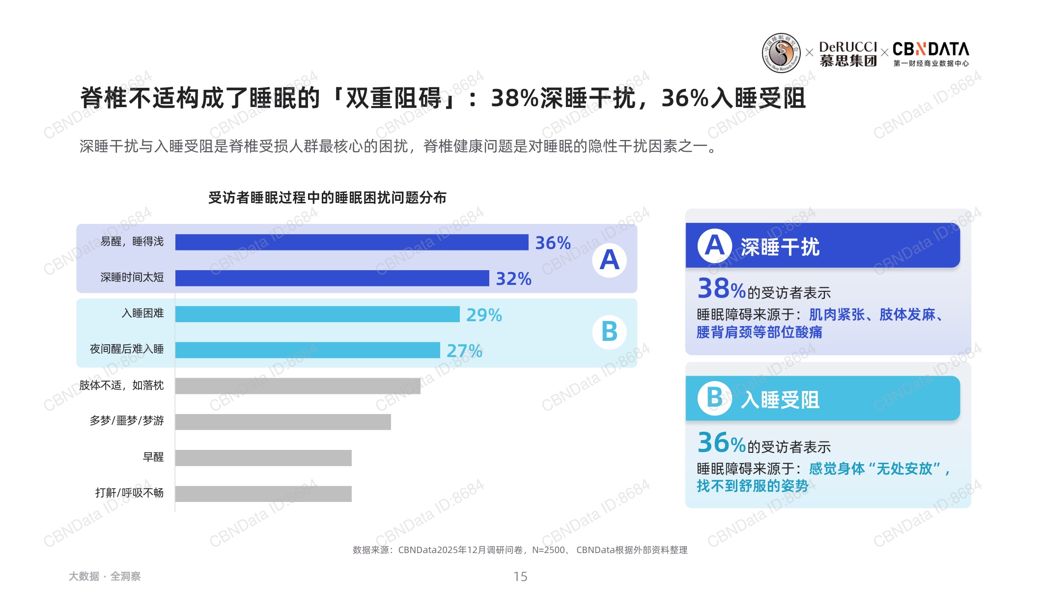 2026脊椎健康与睡眠白皮书.pdf