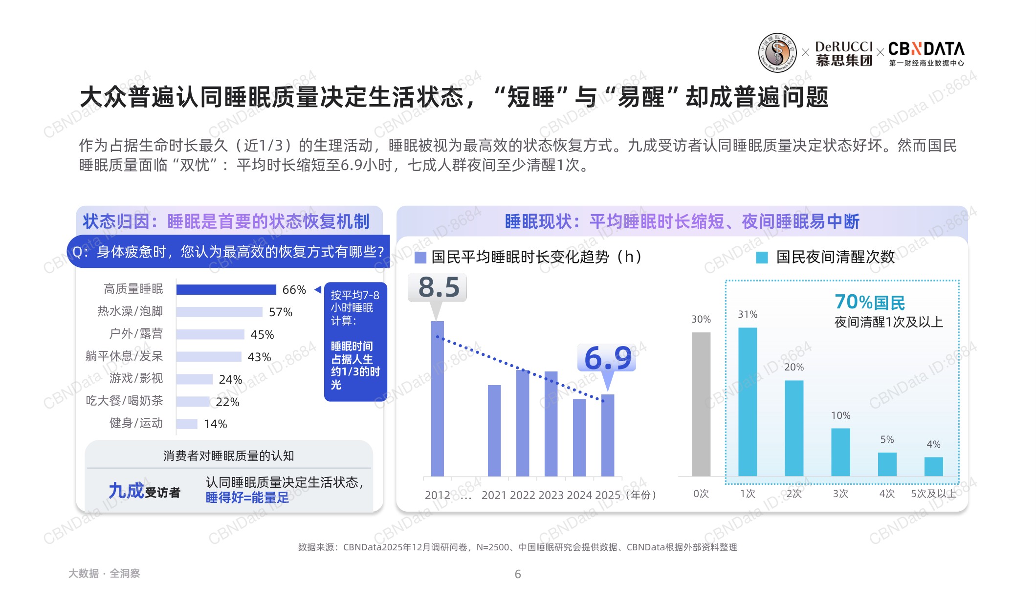 2026脊椎健康与睡眠白皮书.pdf