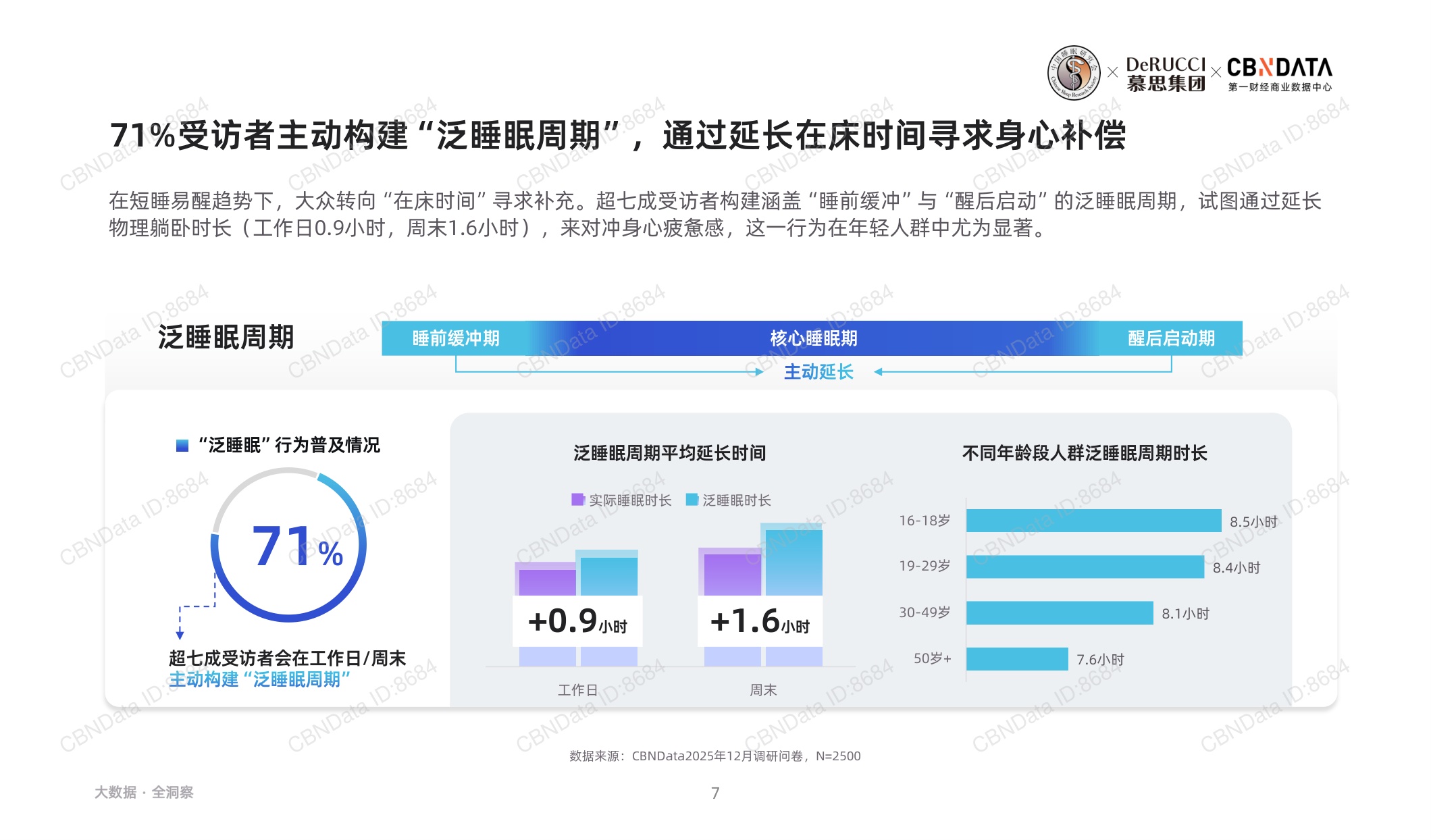 2026脊椎健康与睡眠白皮书.pdf