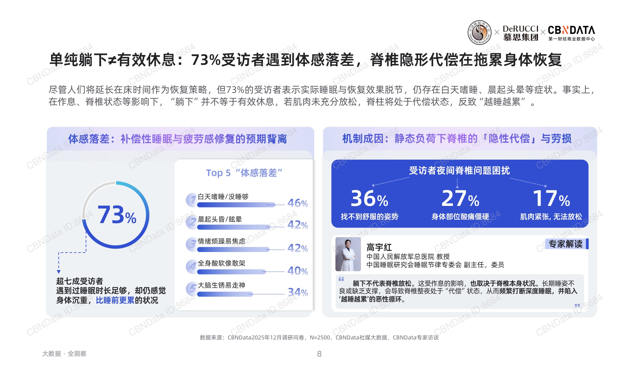 2026脊椎健康与睡眠白皮书.pdf