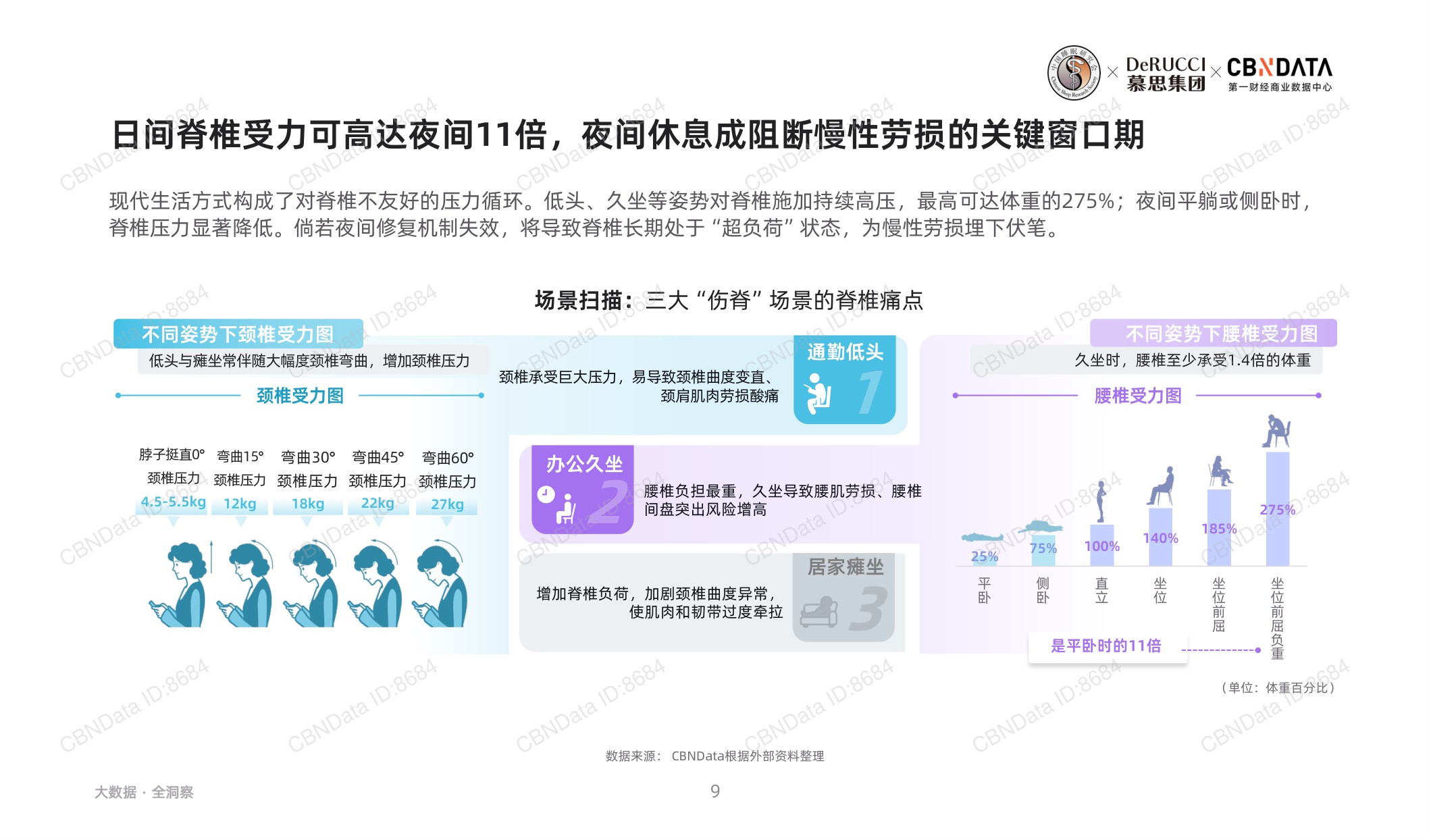 2026脊椎健康与睡眠白皮书.pdf