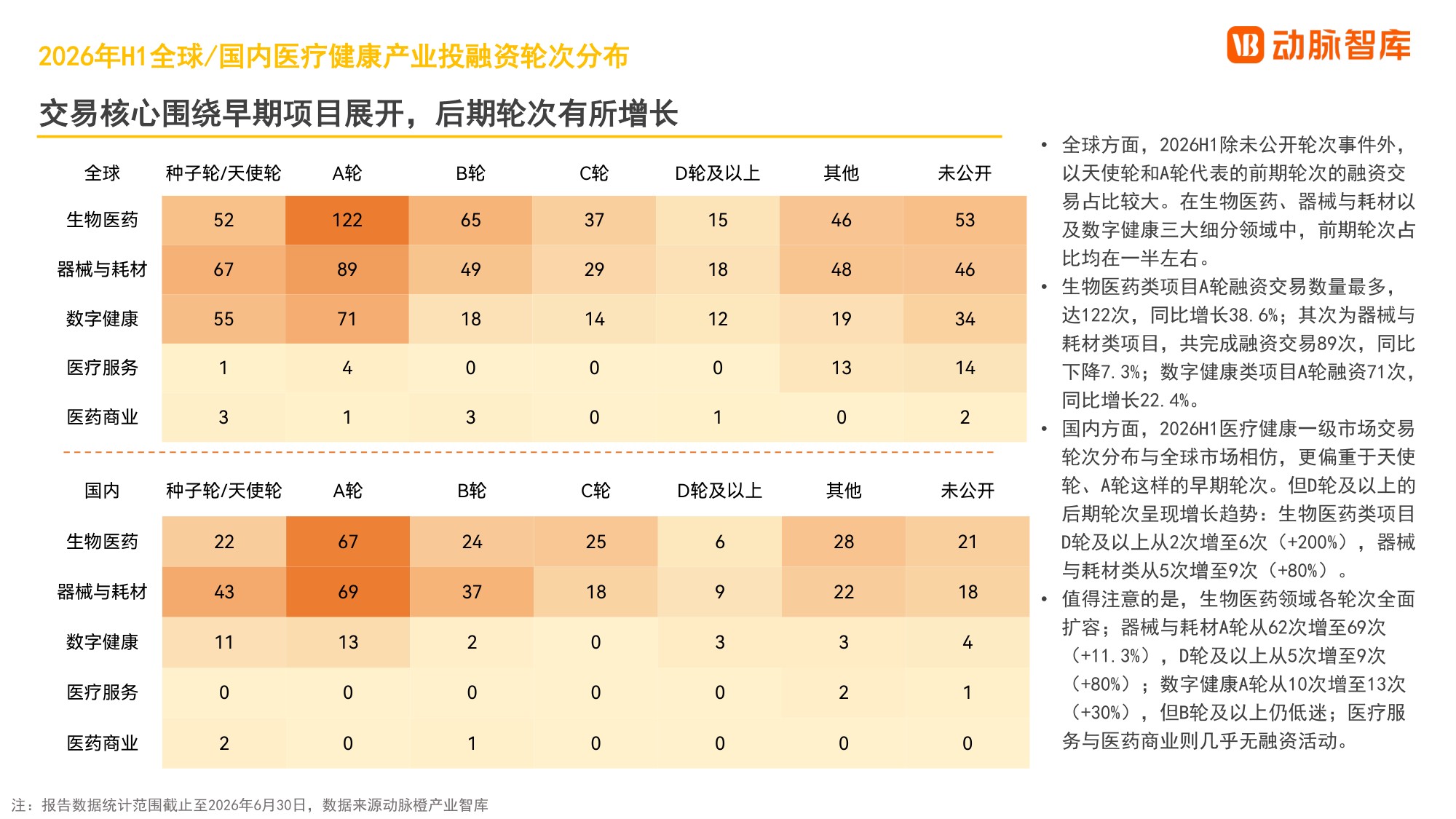 2026年H1全球医疗健康产业资本报告-动脉智库.pdf