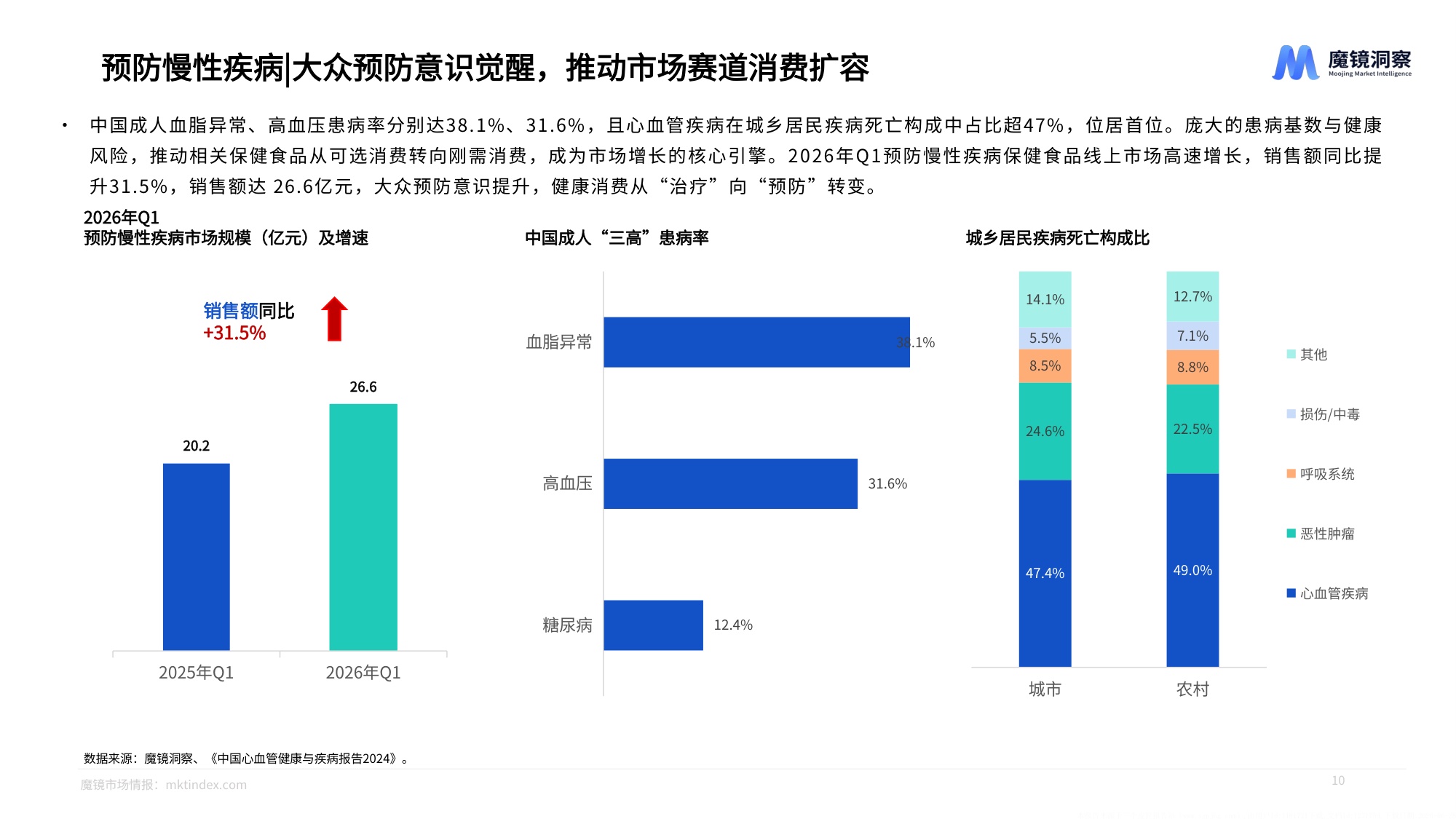 2026年大健康赛道一季度复盘总结报告-魔镜洞察.pdf