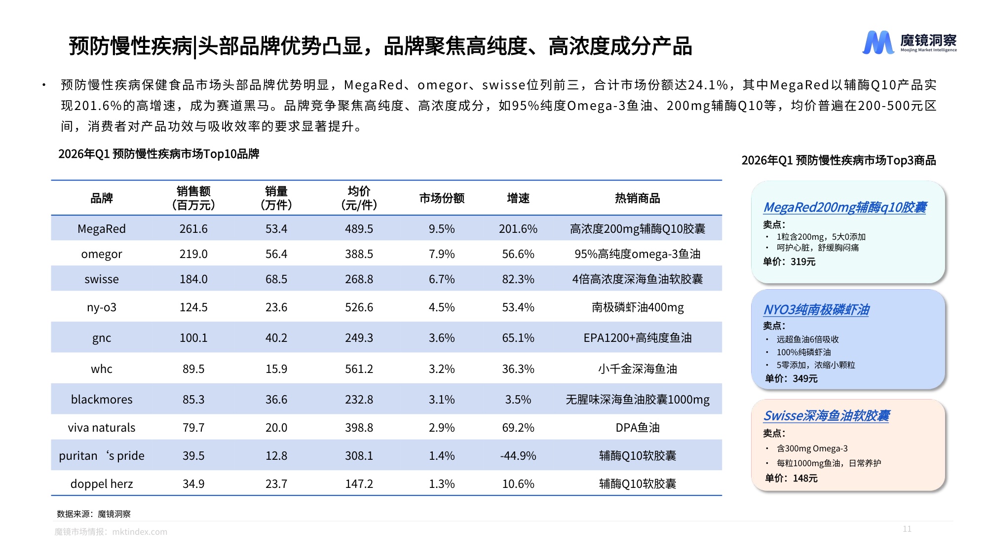 2026年大健康赛道一季度复盘总结报告-魔镜洞察.pdf