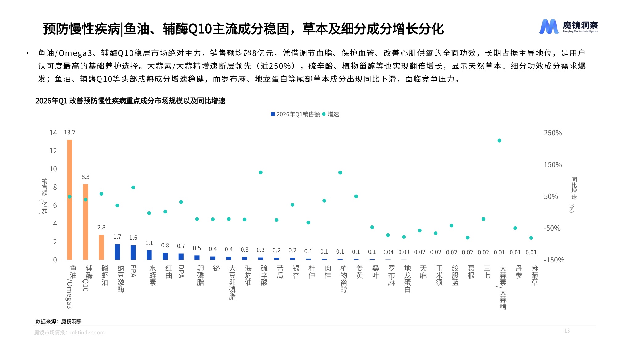 2026年大健康赛道一季度复盘总结报告-魔镜洞察.pdf
