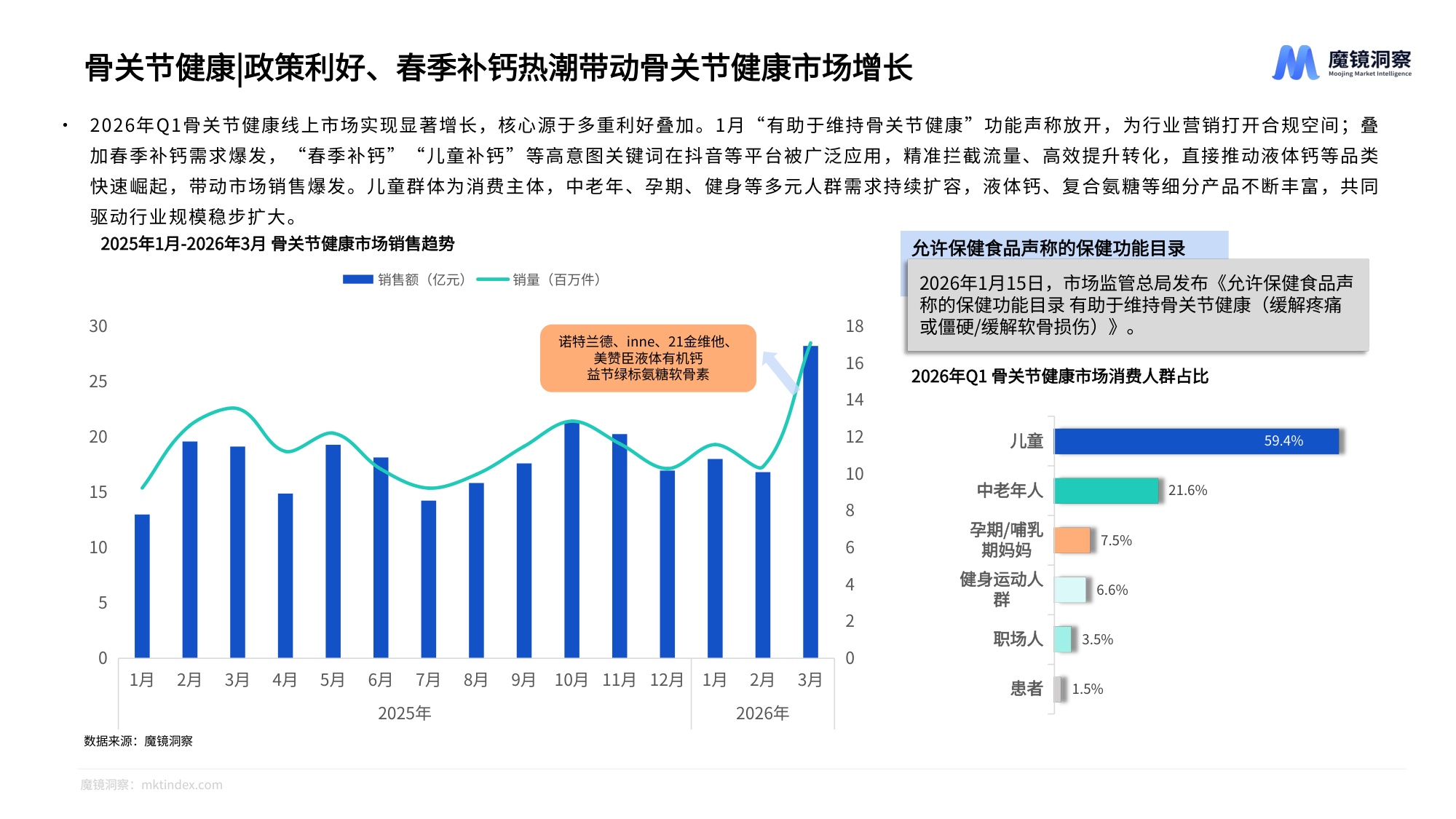 2026年大健康赛道一季度复盘总结报告-魔镜洞察.pdf