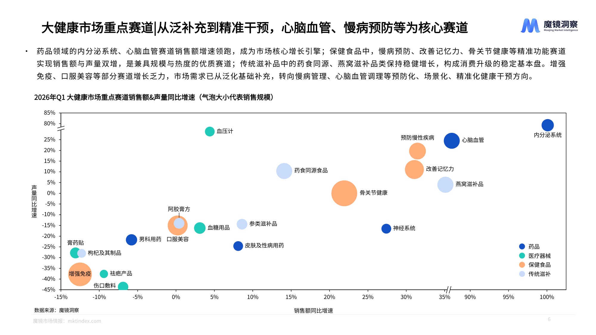 2026年大健康赛道一季度复盘总结报告-魔镜洞察.pdf