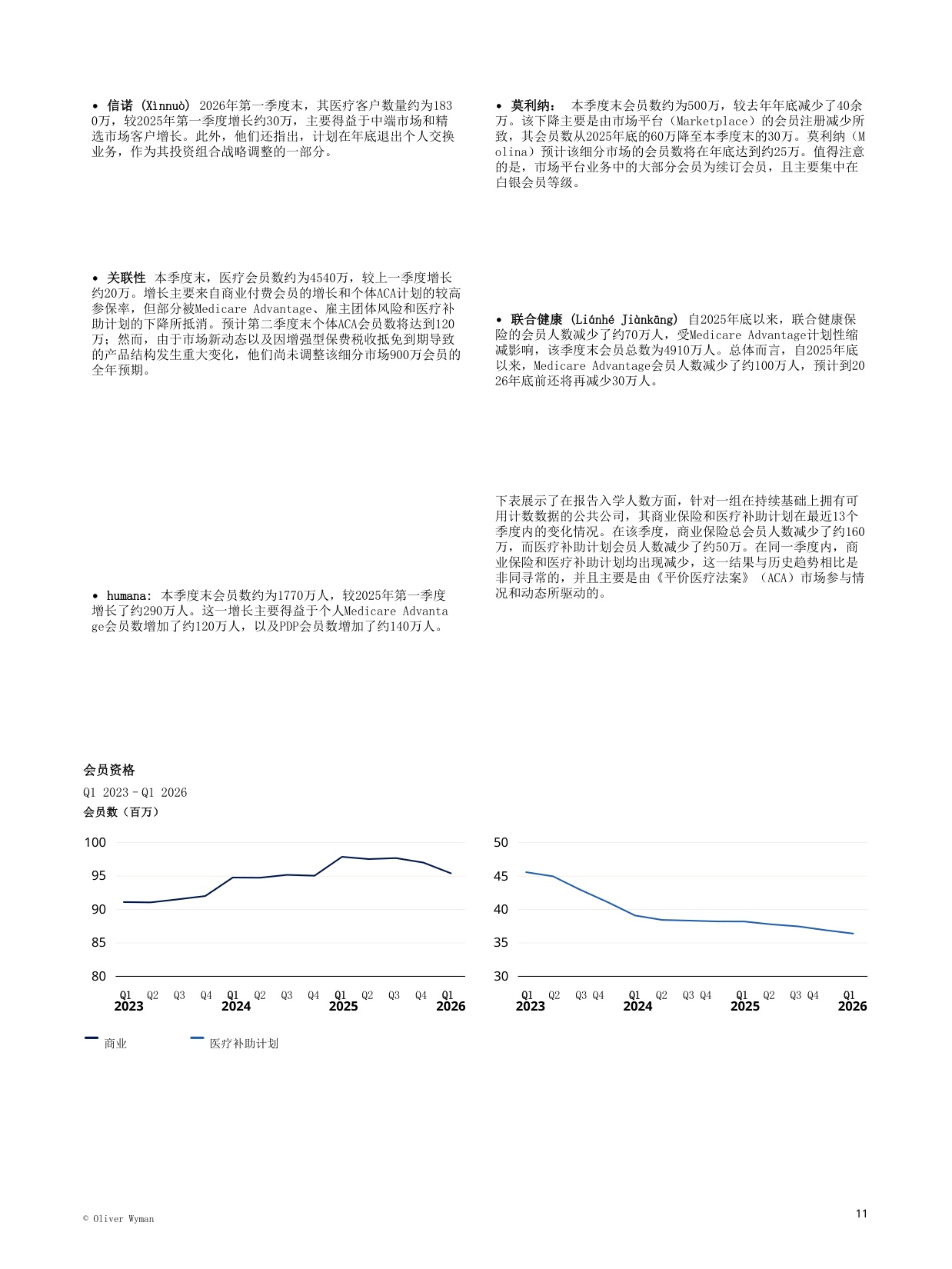 2026年健康保险机构资金状况.pdf