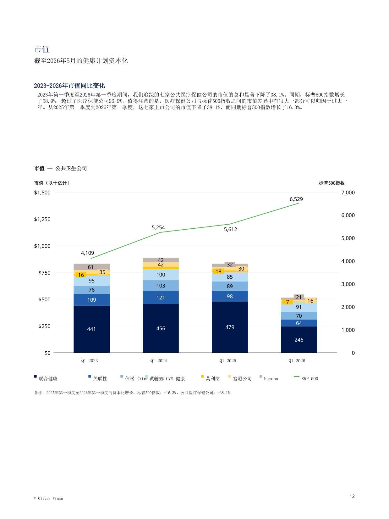 2026年健康保险机构资金状况.pdf