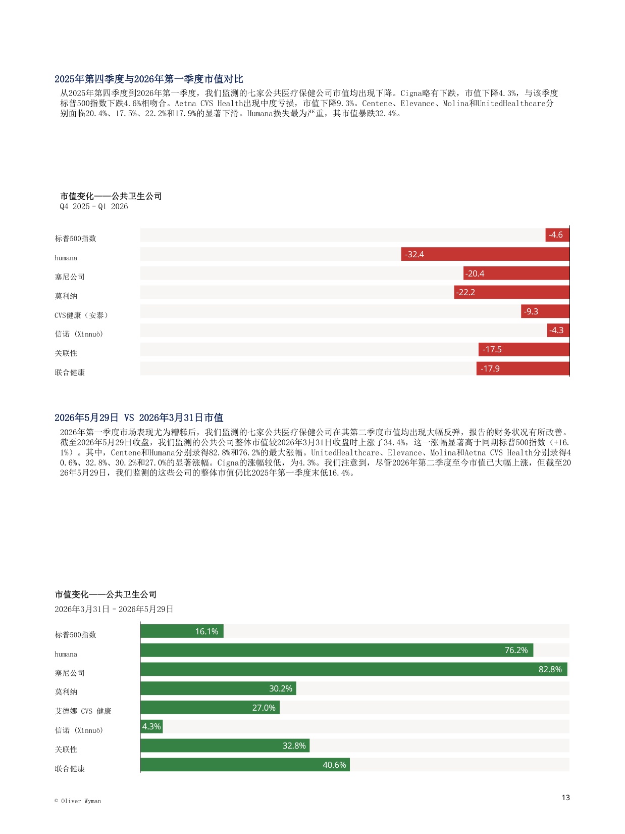 2026年健康保险机构资金状况.pdf