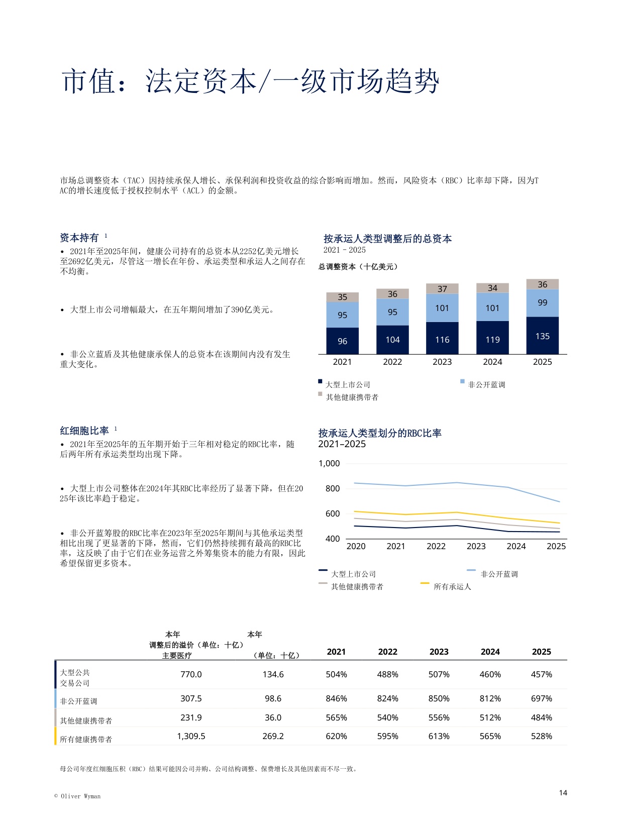 2026年健康保险机构资金状况.pdf