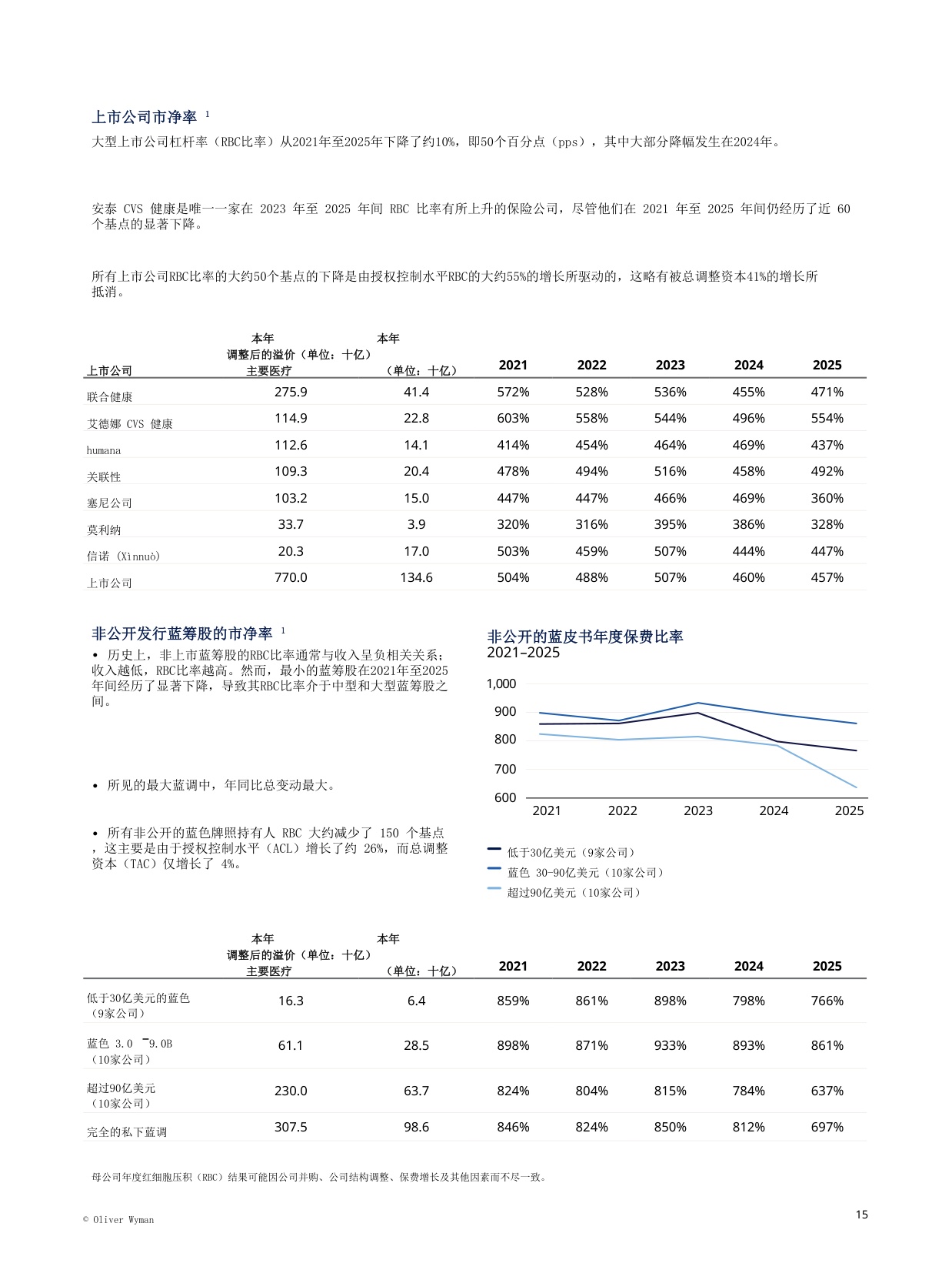 2026年健康保险机构资金状况.pdf