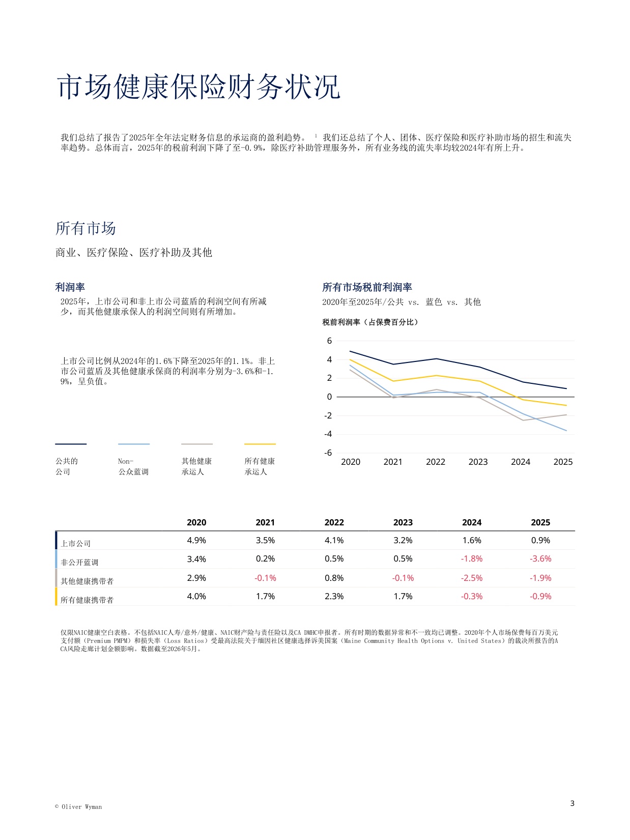 2026年健康保险机构资金状况.pdf