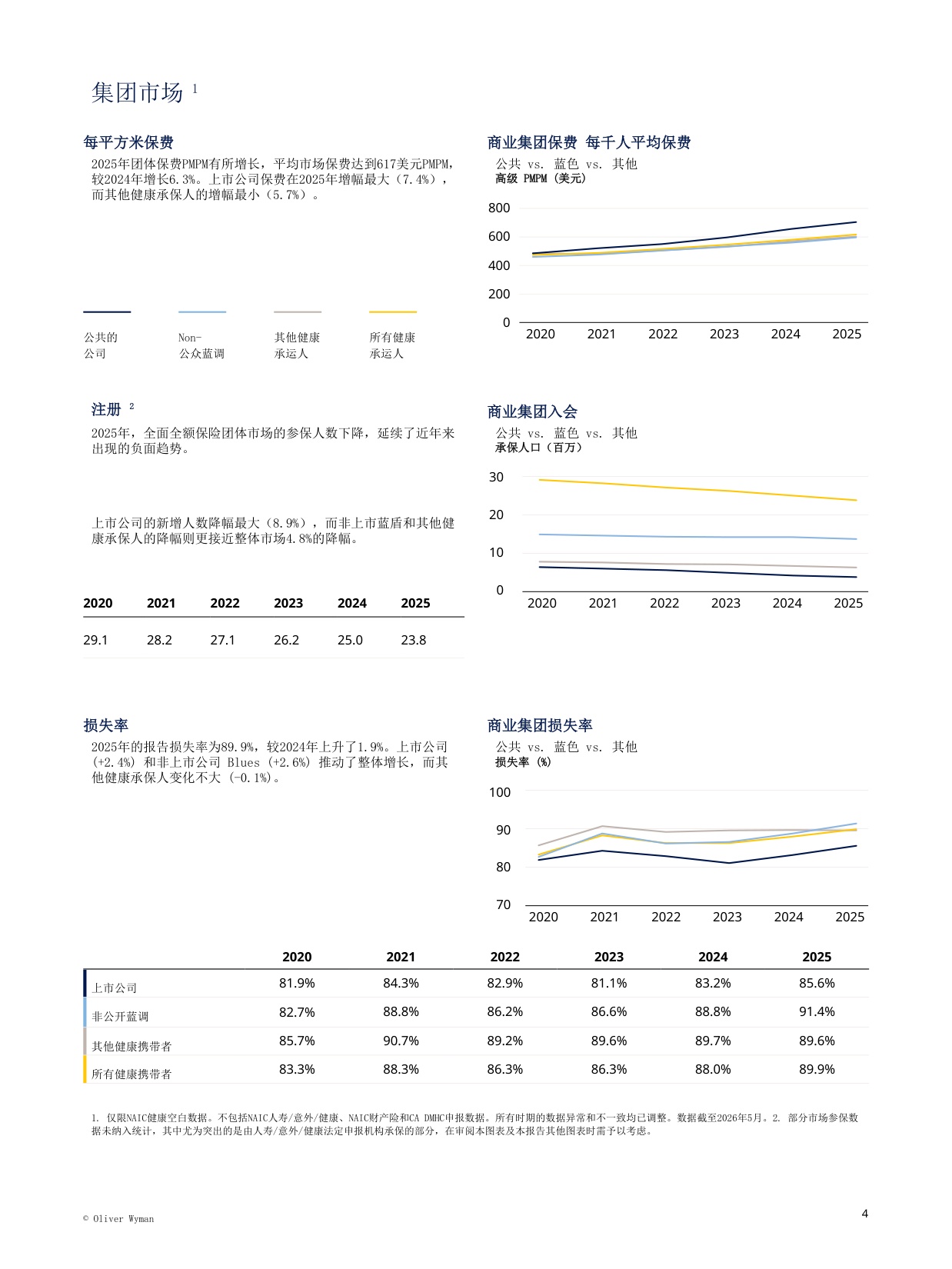2026年健康保险机构资金状况.pdf