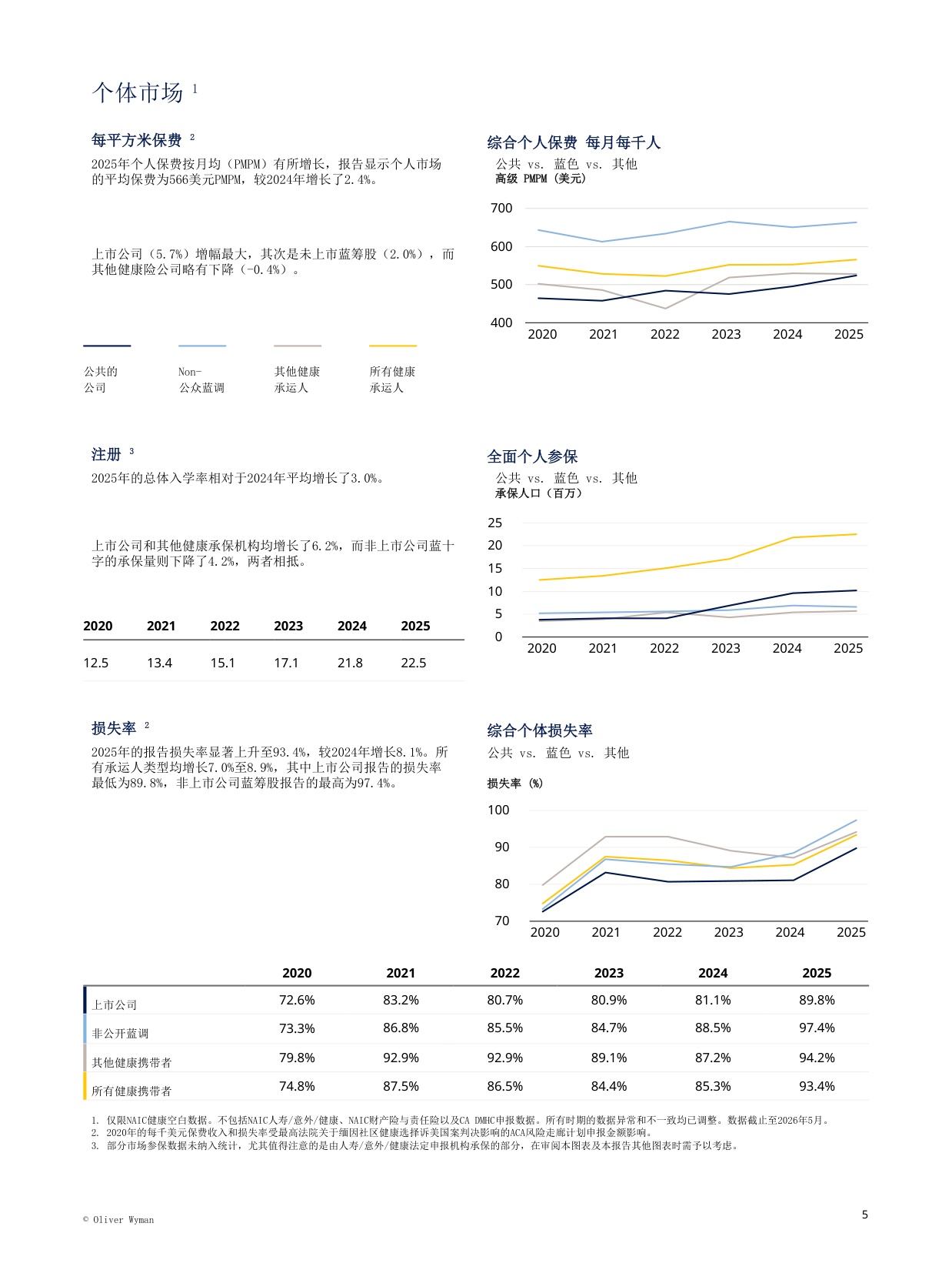 2026年健康保险机构资金状况.pdf