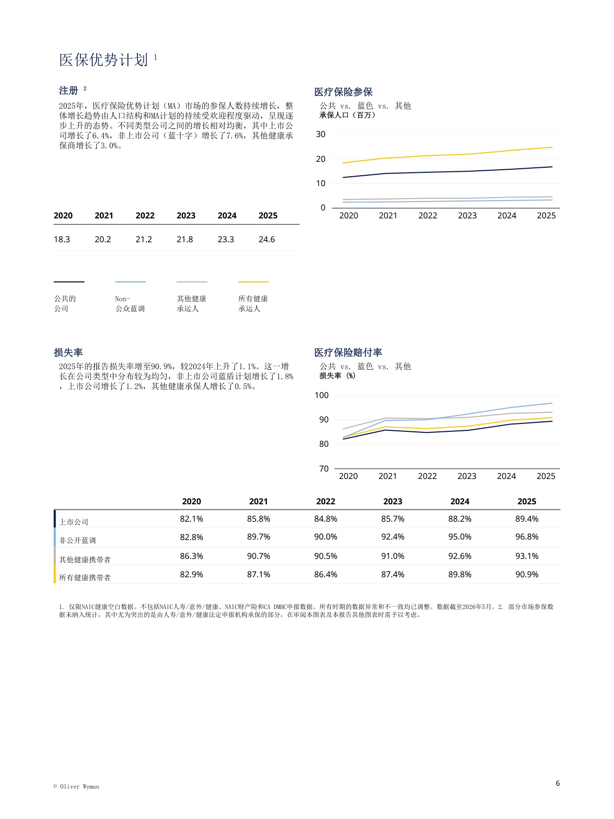 2026年健康保险机构资金状况.pdf
