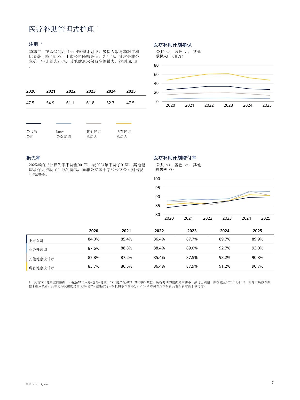 2026年健康保险机构资金状况.pdf
