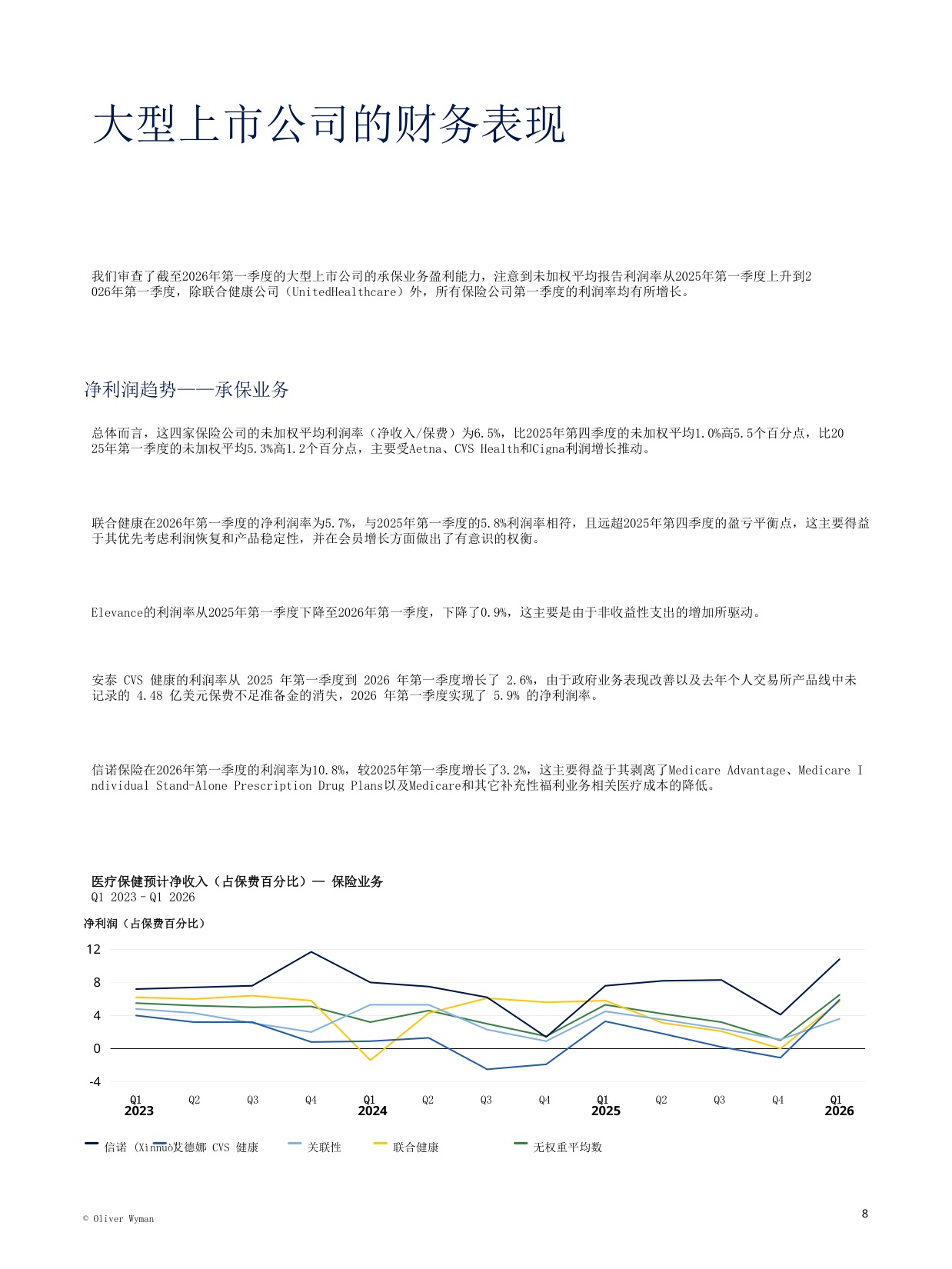 2026年健康保险机构资金状况.pdf