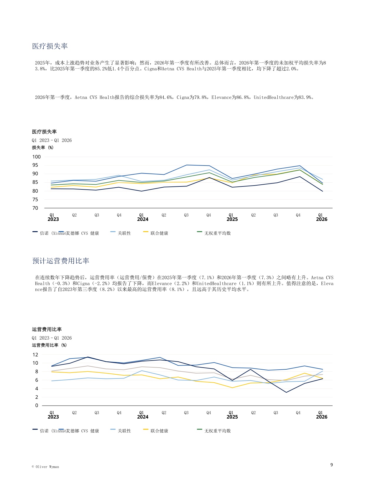 2026年健康保险机构资金状况.pdf