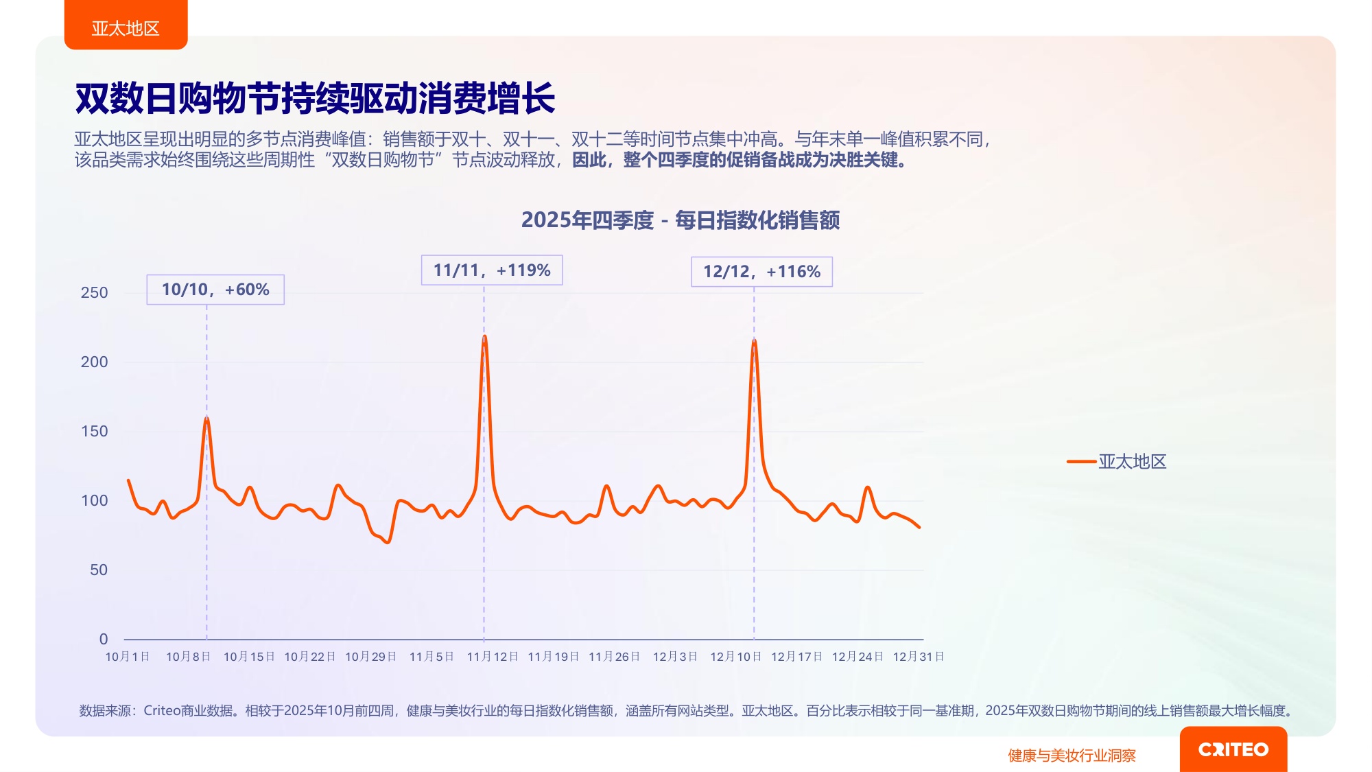 2026年健康与美妆行业全球趋势与洞察.pdf