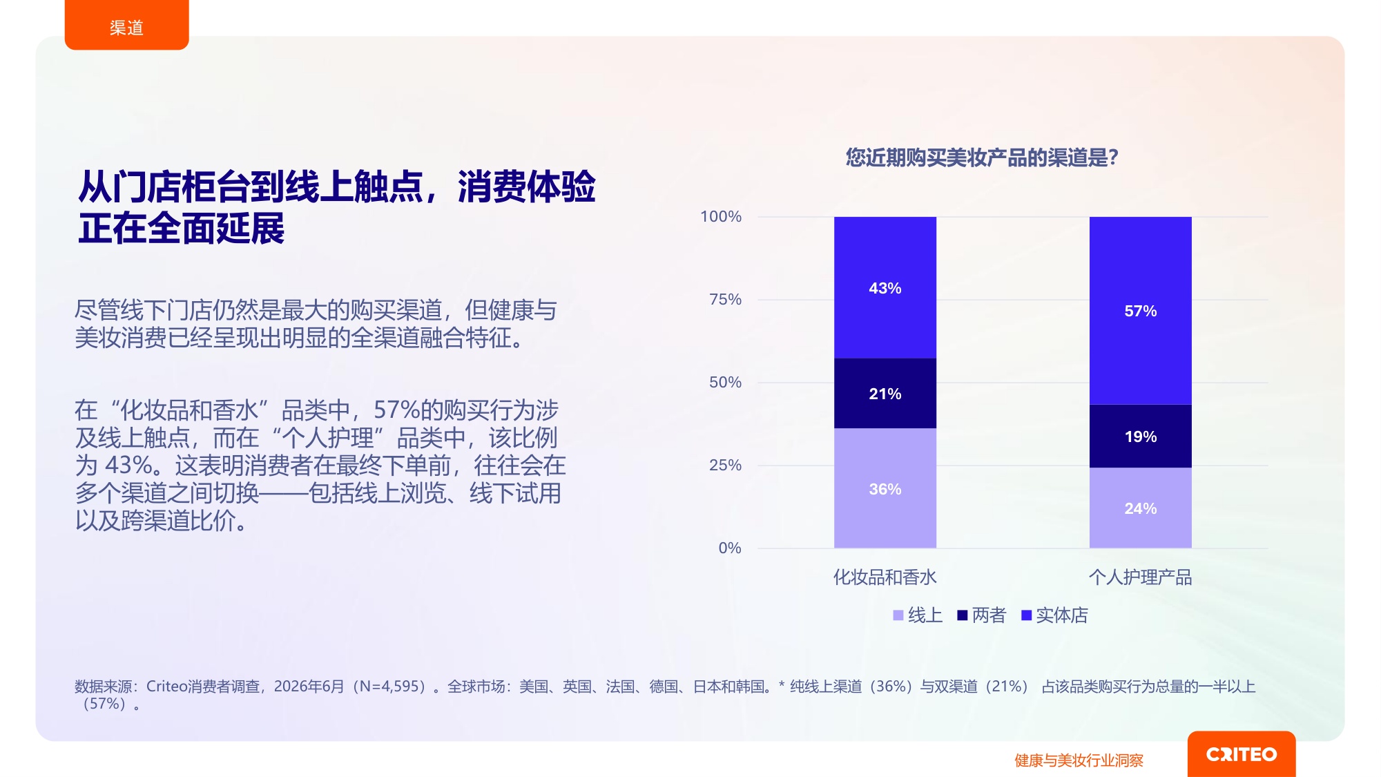 2026年健康与美妆行业全球趋势与洞察.pdf