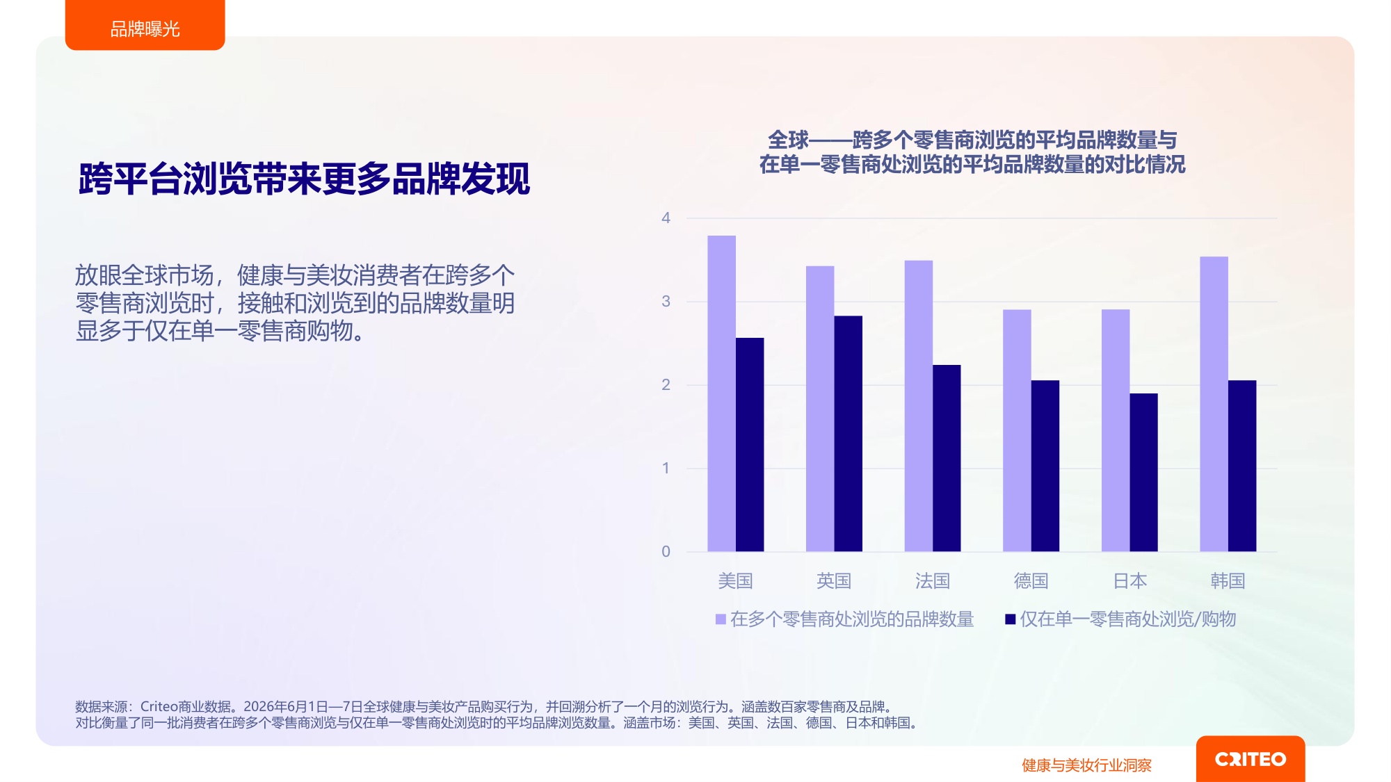 2026年健康与美妆行业全球趋势与洞察.pdf