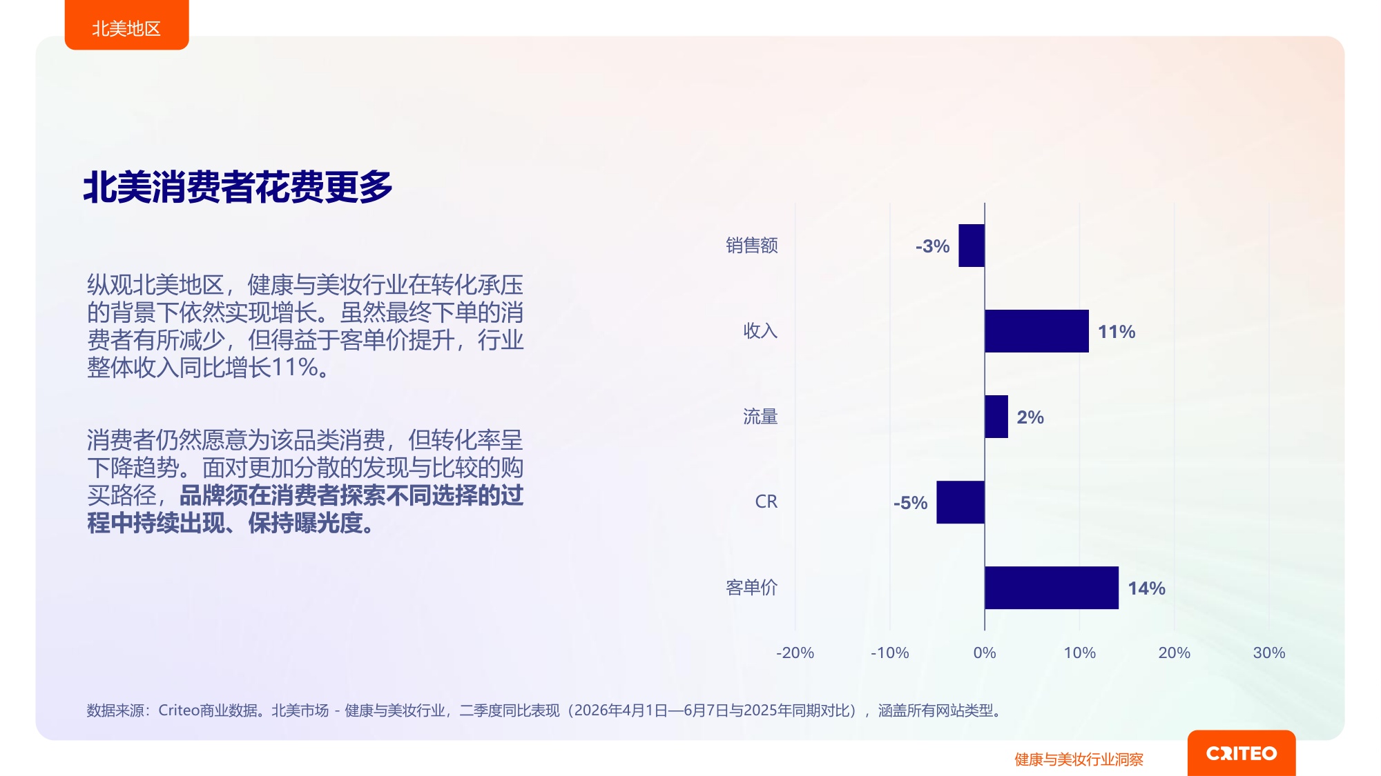 2026年健康与美妆行业全球趋势与洞察.pdf