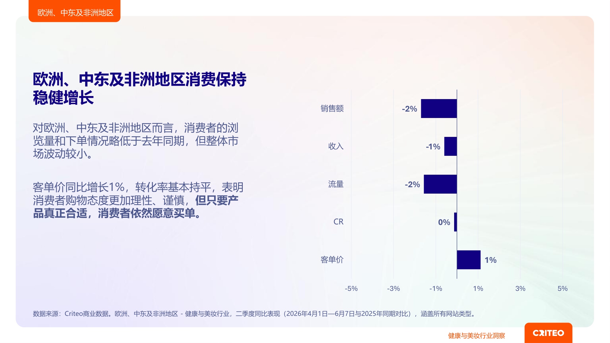 2026年健康与美妆行业全球趋势与洞察.pdf