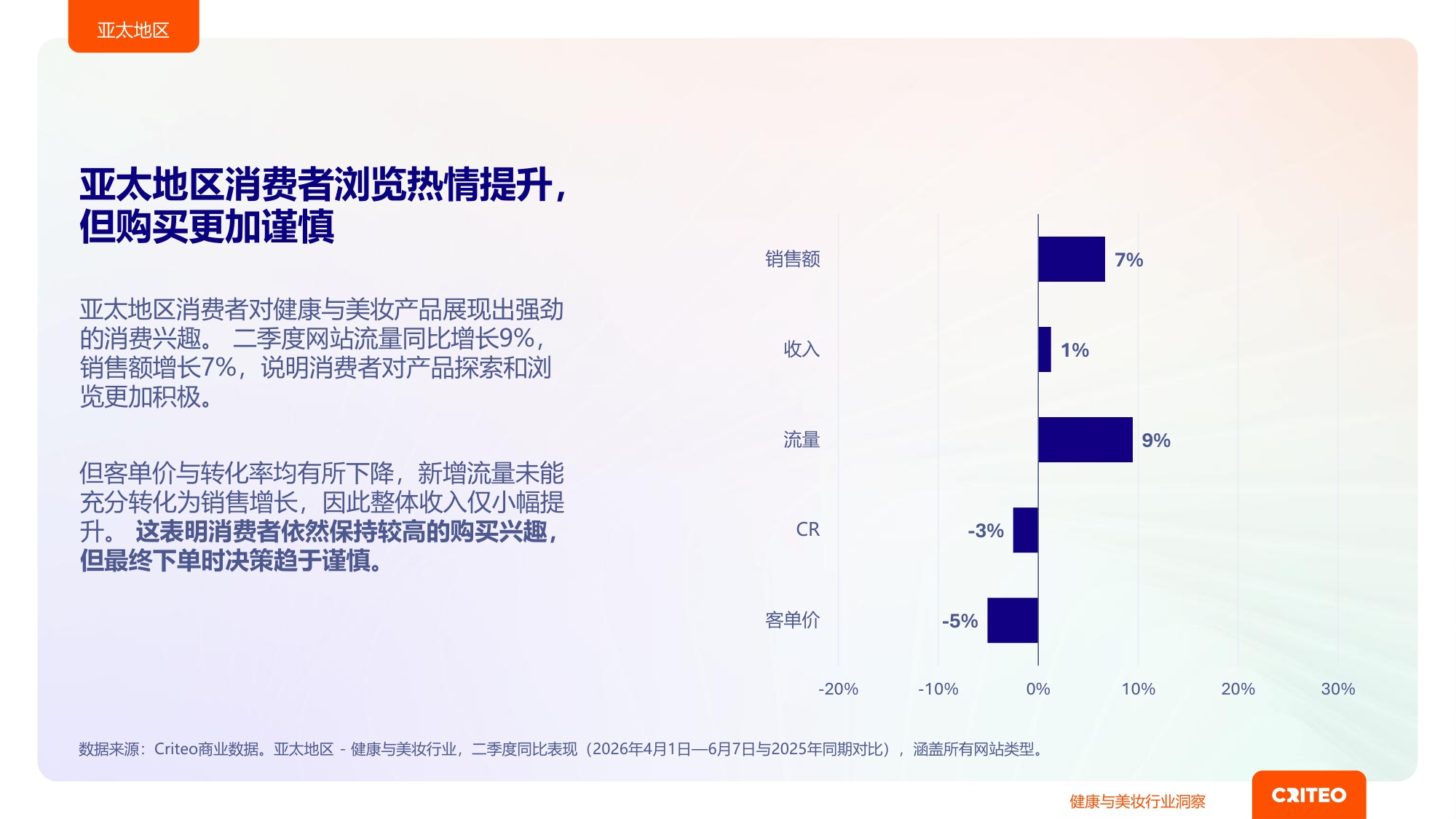 2026年健康与美妆行业全球趋势与洞察.pdf