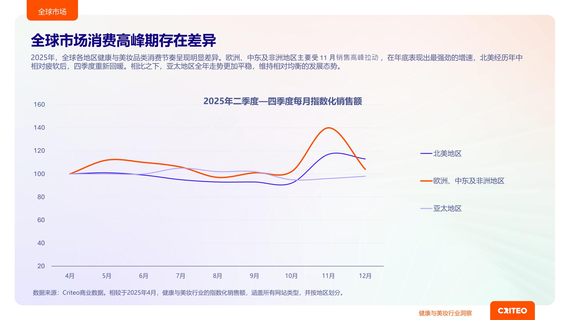 2026年健康与美妆行业全球趋势与洞察.pdf