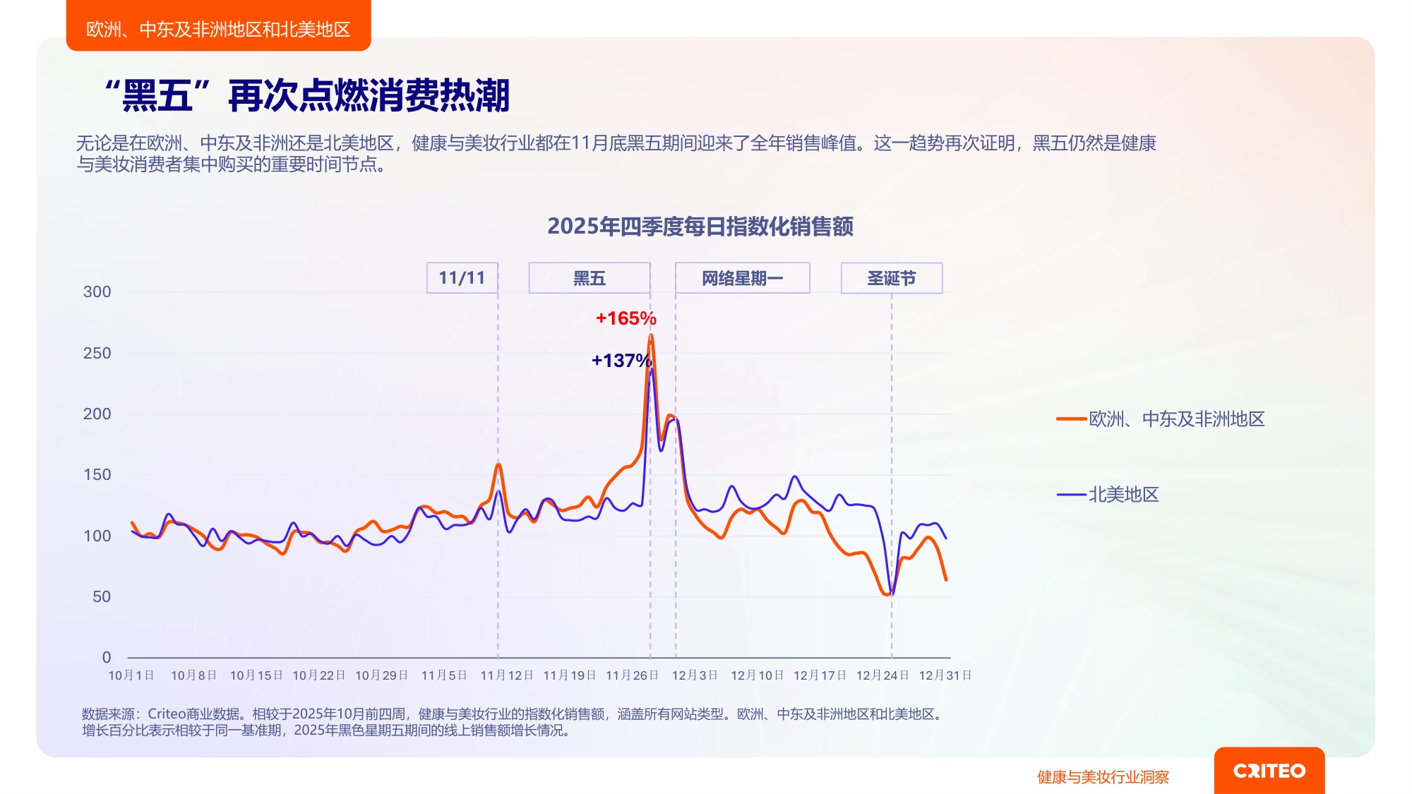 2026年健康与美妆行业全球趋势与洞察.pdf