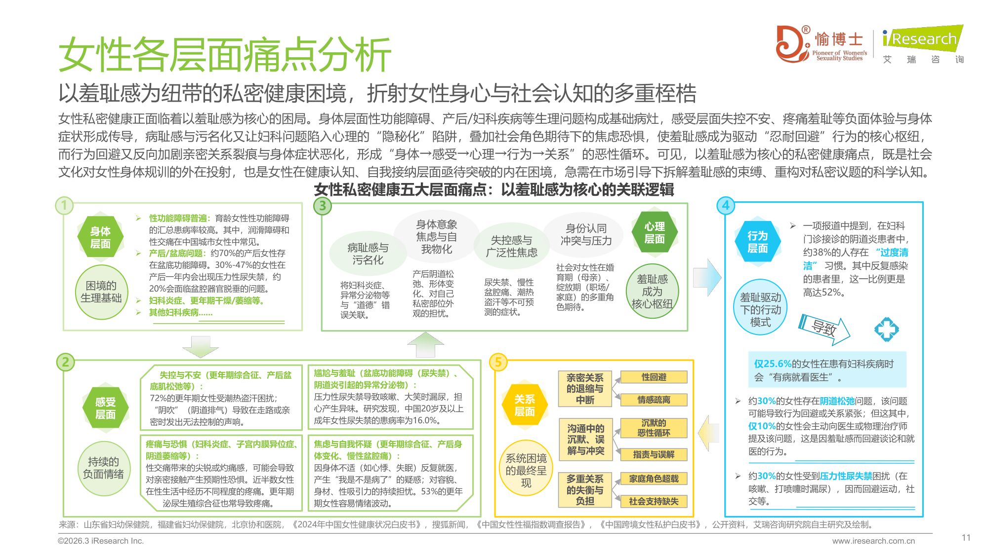 2026年中国女性私密健康白皮书.pdf
